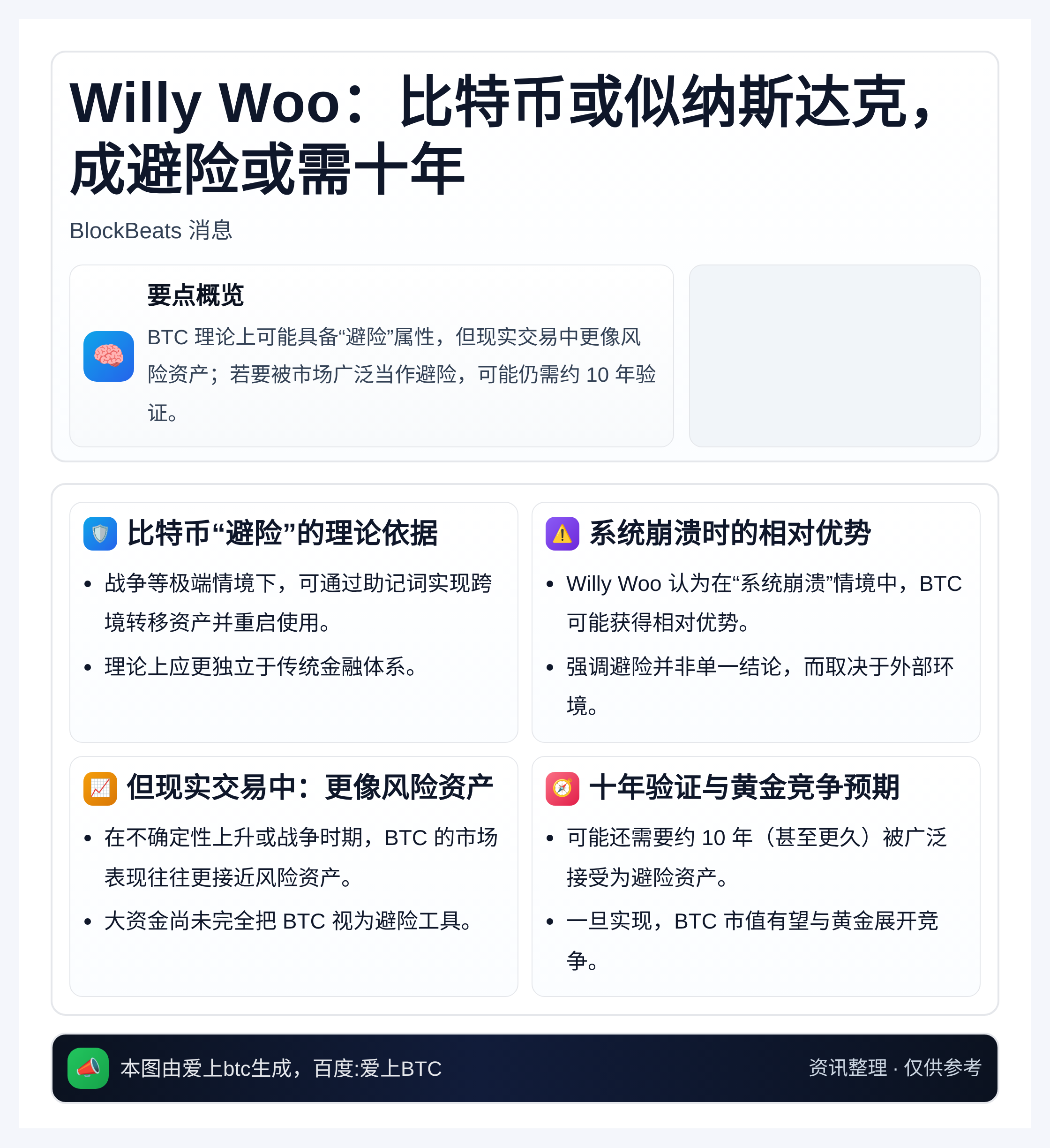Willy Woo：比特币或似纳斯达克，成避险或需十年