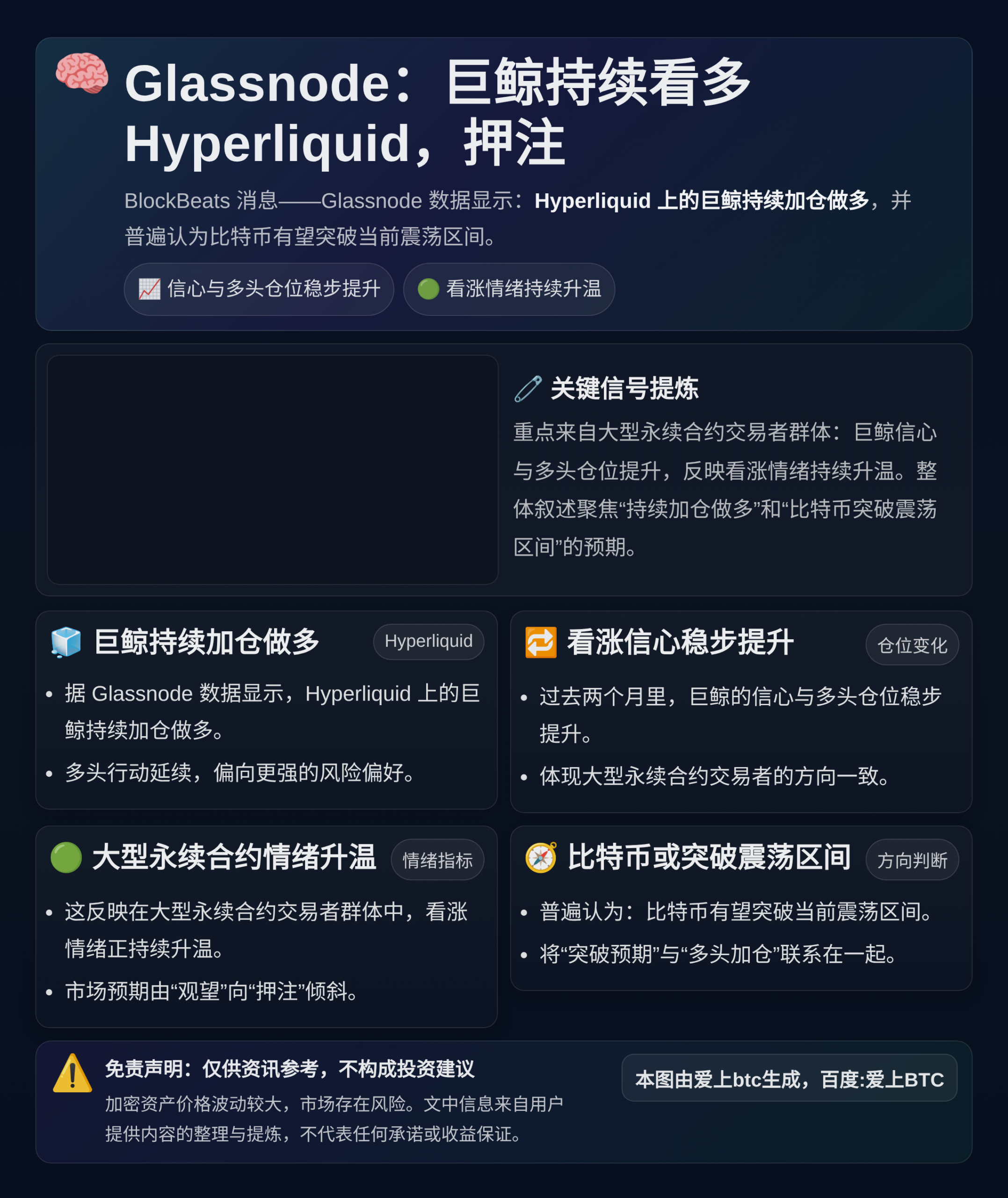 Glassnode：巨鲸持续看多Hyperliquid，押注