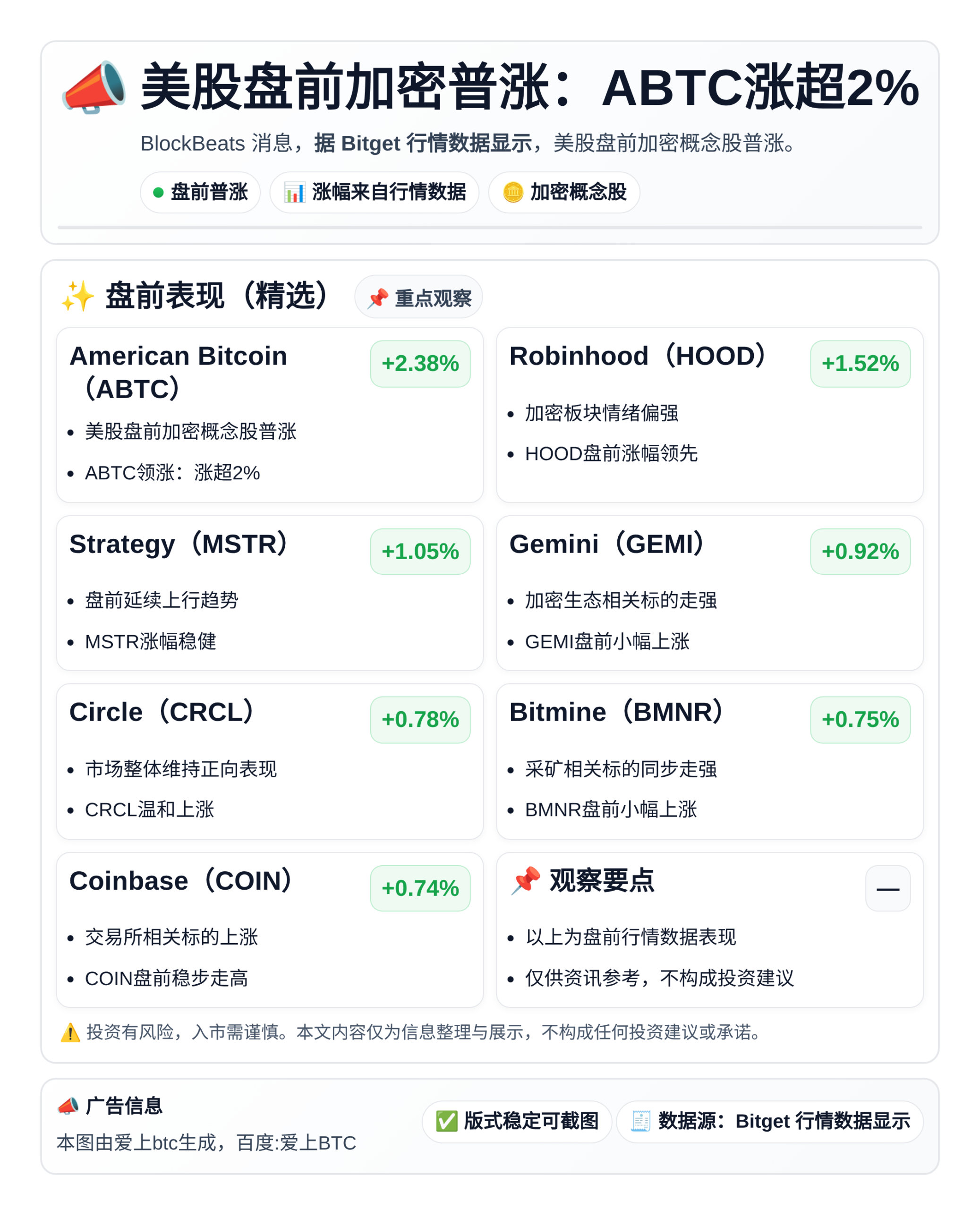 美股盘前加密普涨：ABTC涨超2%