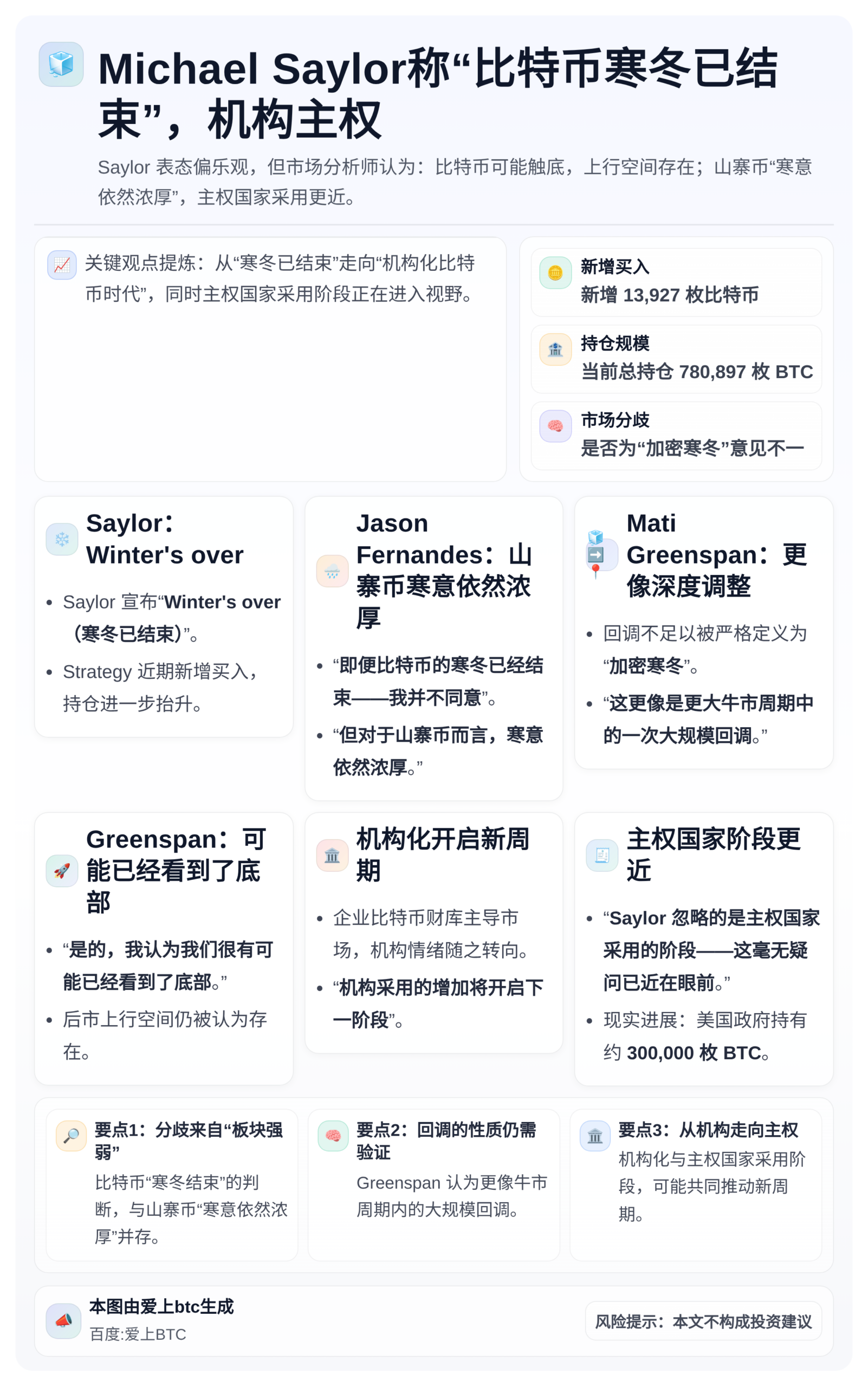 Michael Saylor称“比特币寒冬已结束”，机构主权