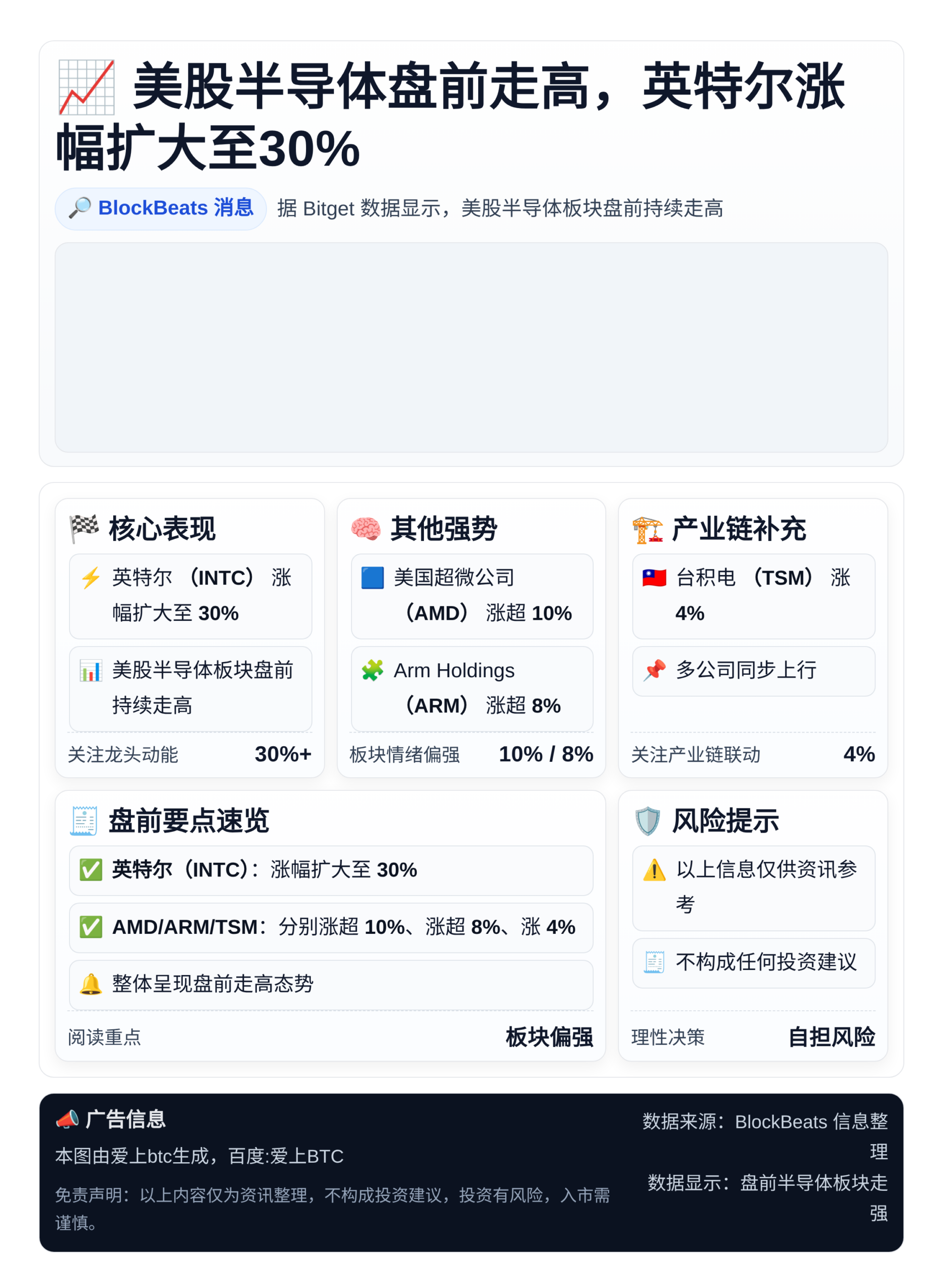 美股半导体盘前走高，英特尔涨幅扩大至30%