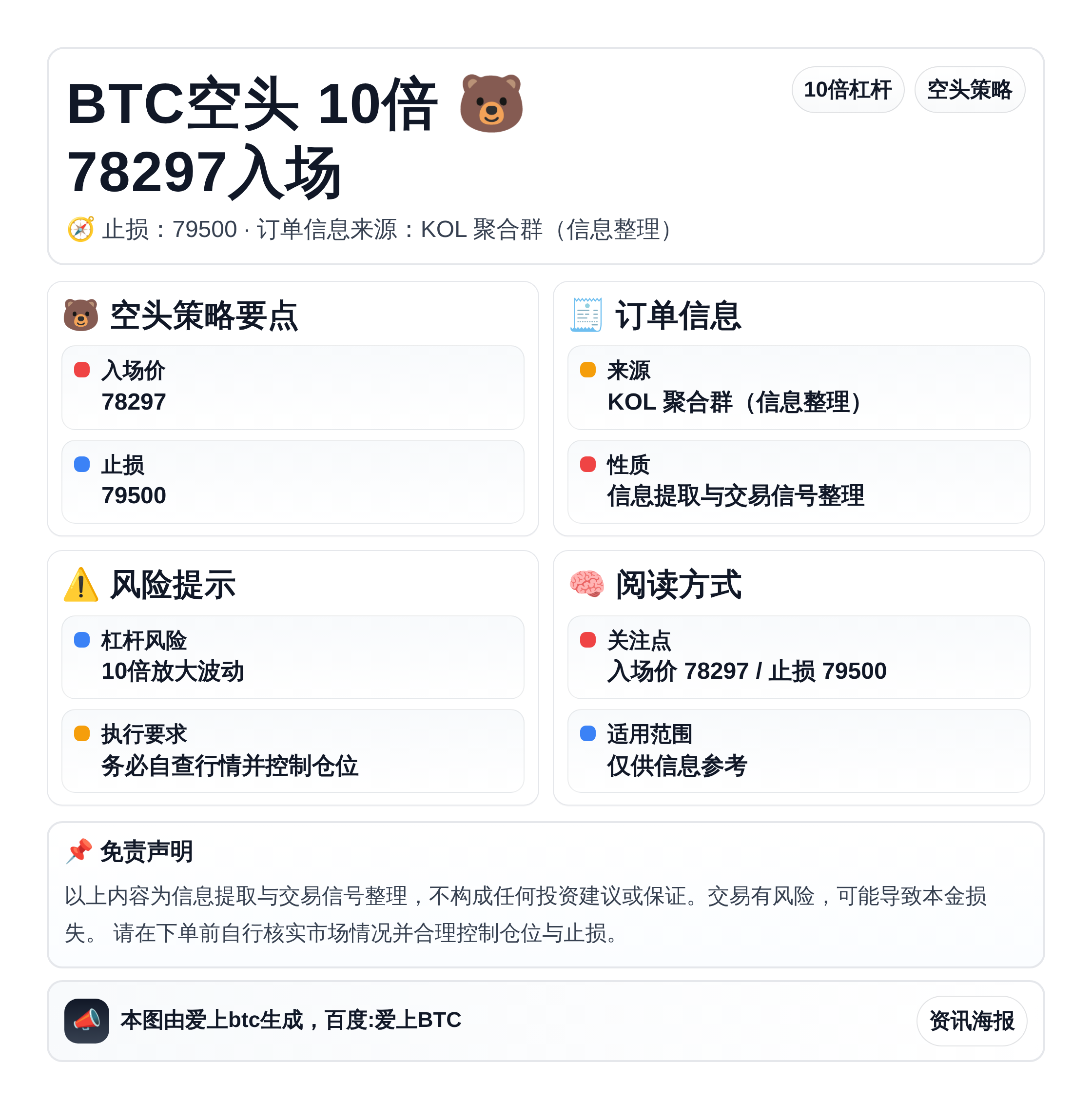 BTC空头10倍 78297入场 79500止损