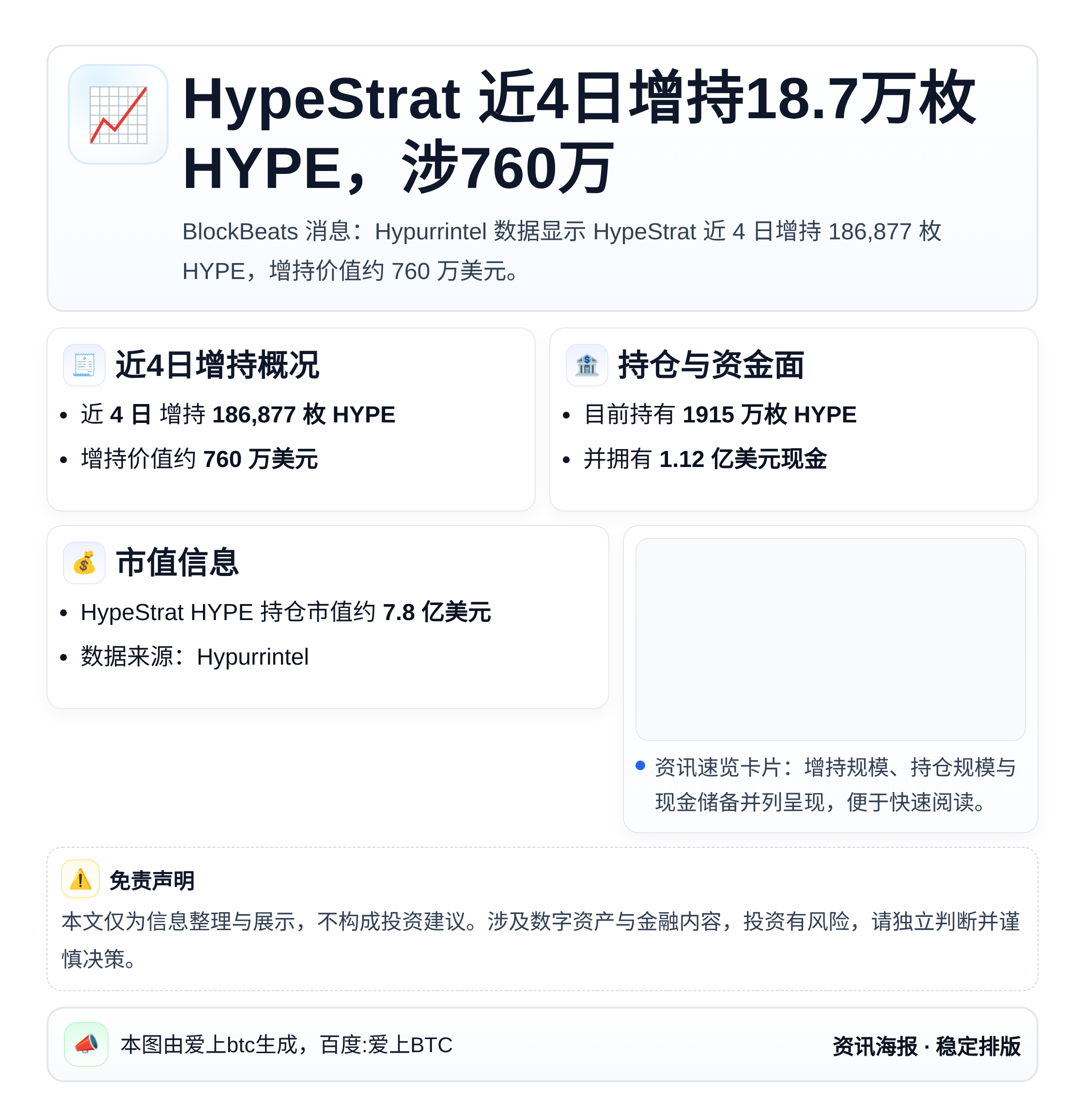 HypeStrat近4日增持18.7万枚HYPE，涉760万