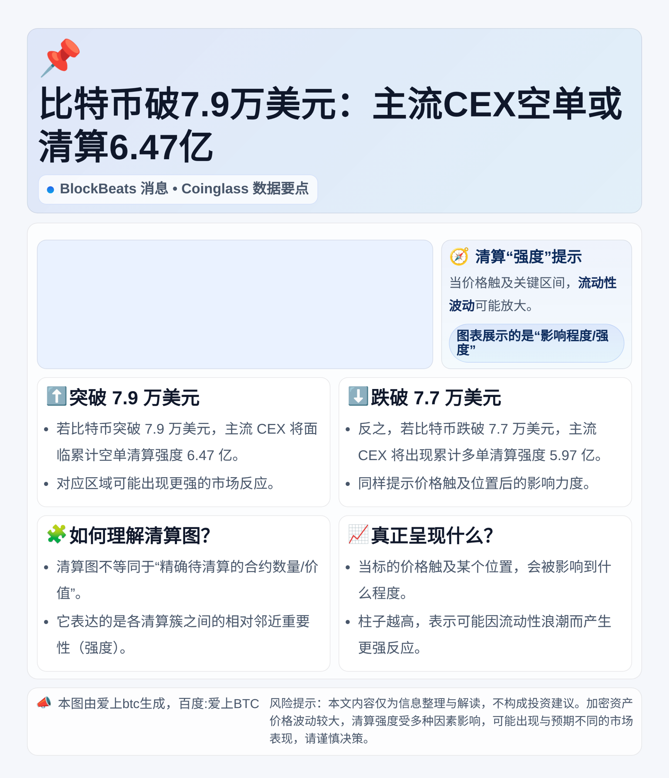 比特币破7.9万美元：主流CEX空单或清算6.47亿
