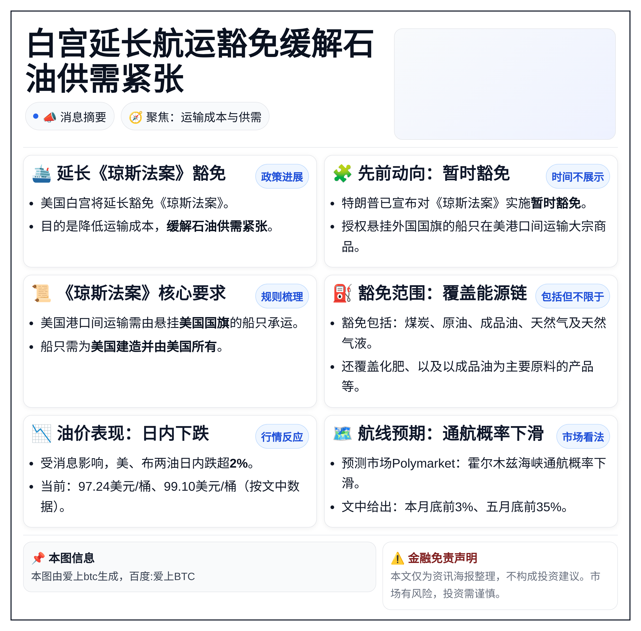 白宫延长航运豁免缓解石油供需紧张