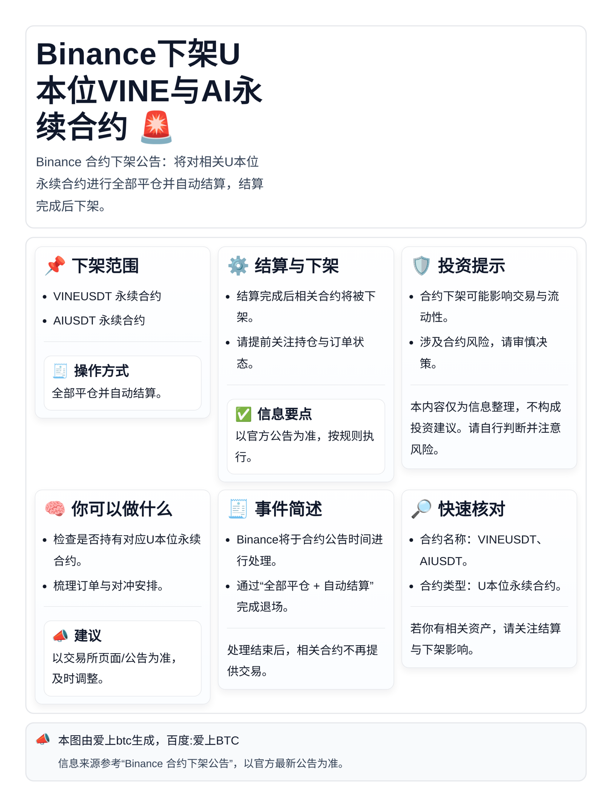 Binance下架U本位VINE与AI永续合约