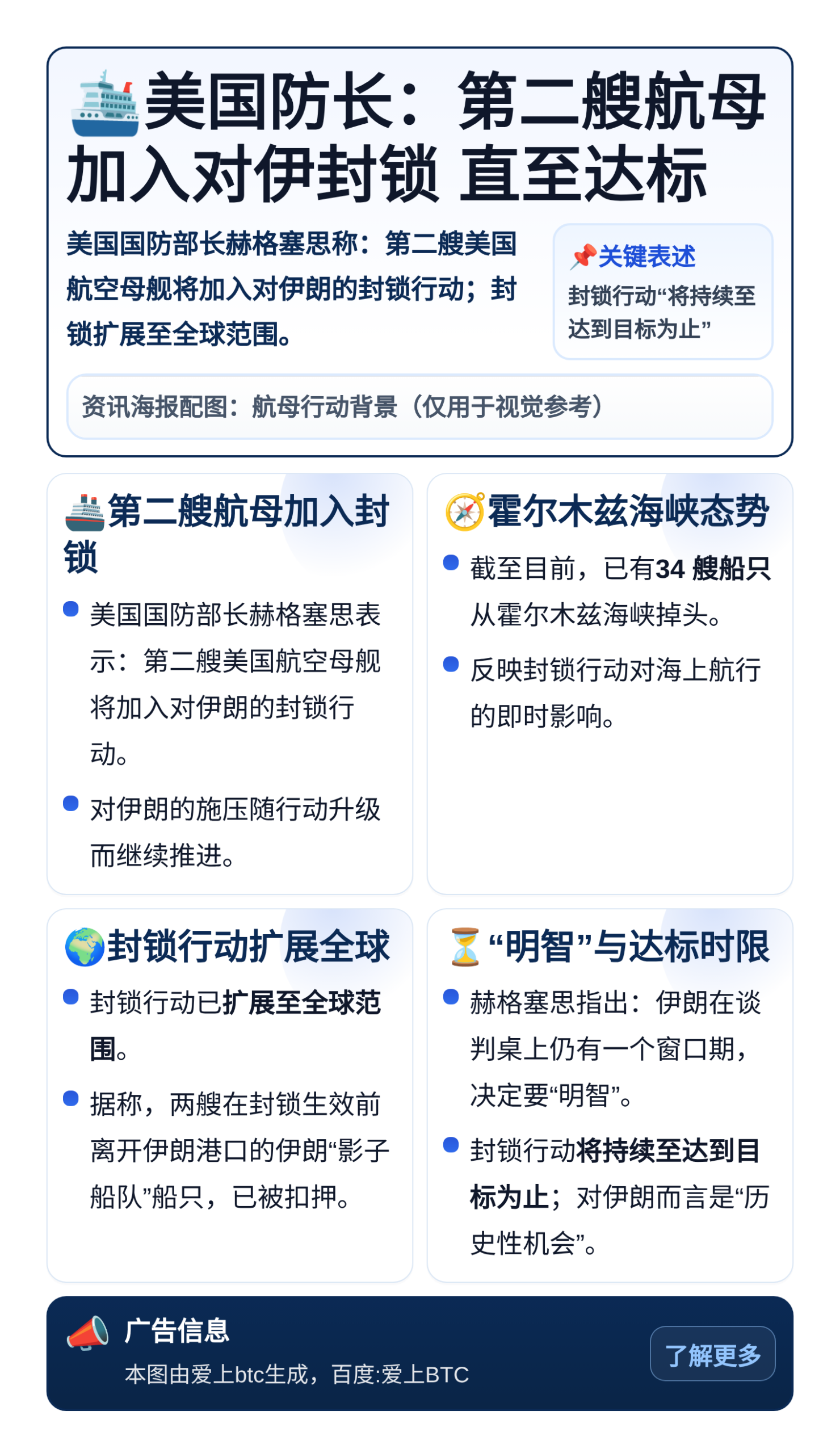 美国防长：第二艘航母加入对伊封锁 直至达标
