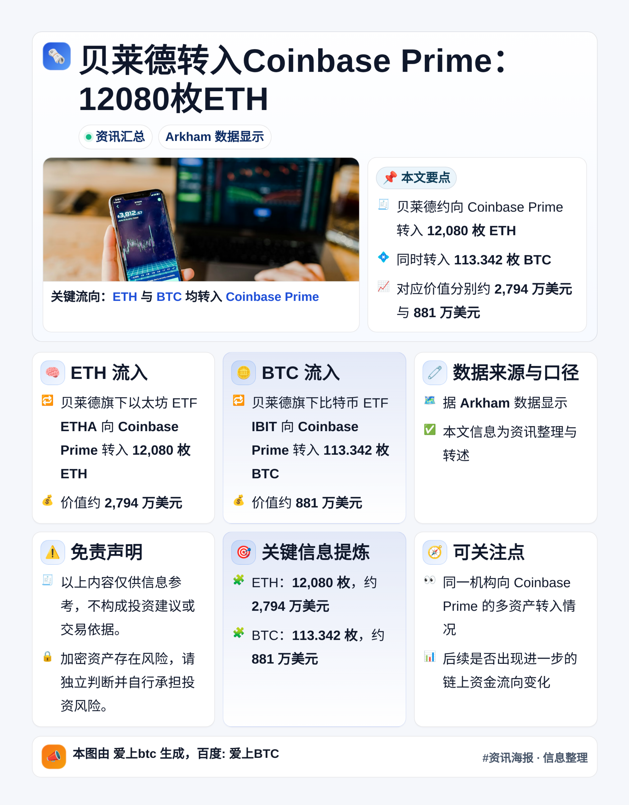 贝莱德转入Coinbase Prime：12080枚ETH、
