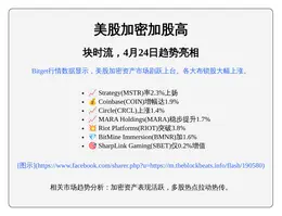 美股加密加股高