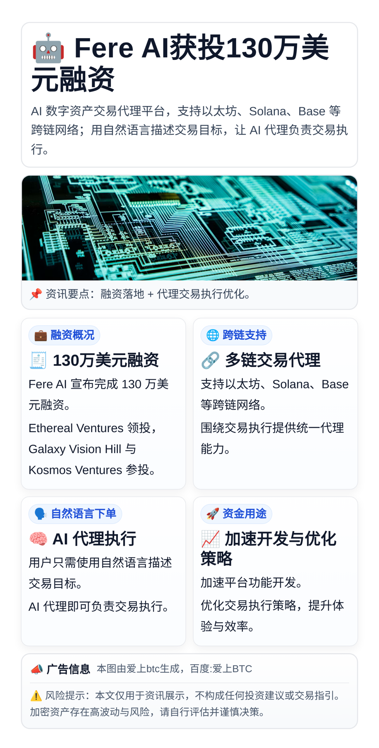 Fere AI获投130万美元融资，AI数字资产交易代理平台