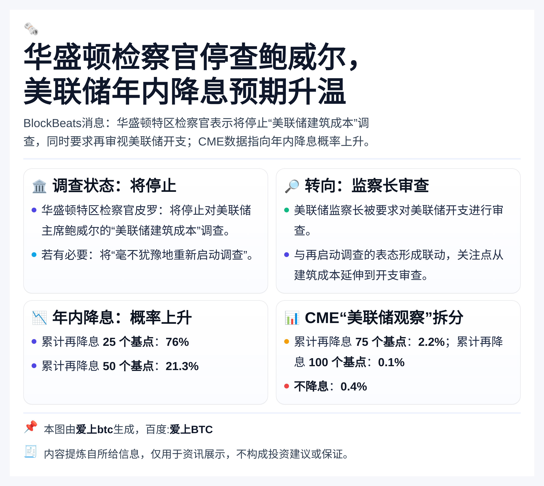 华盛顿检察官停查鲍威尔，美联储年内降息预期升温