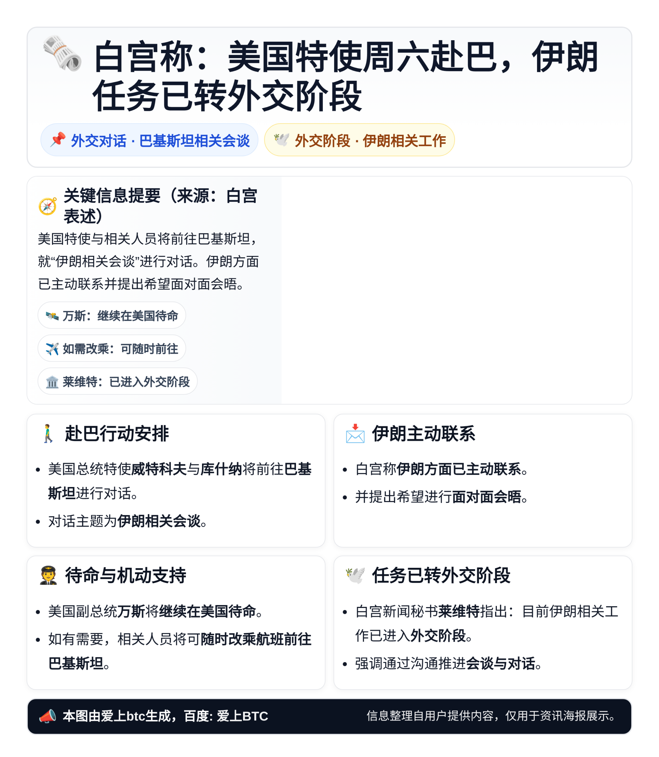 白宫称：美国特使周六赴巴，伊朗任务已转外交阶段