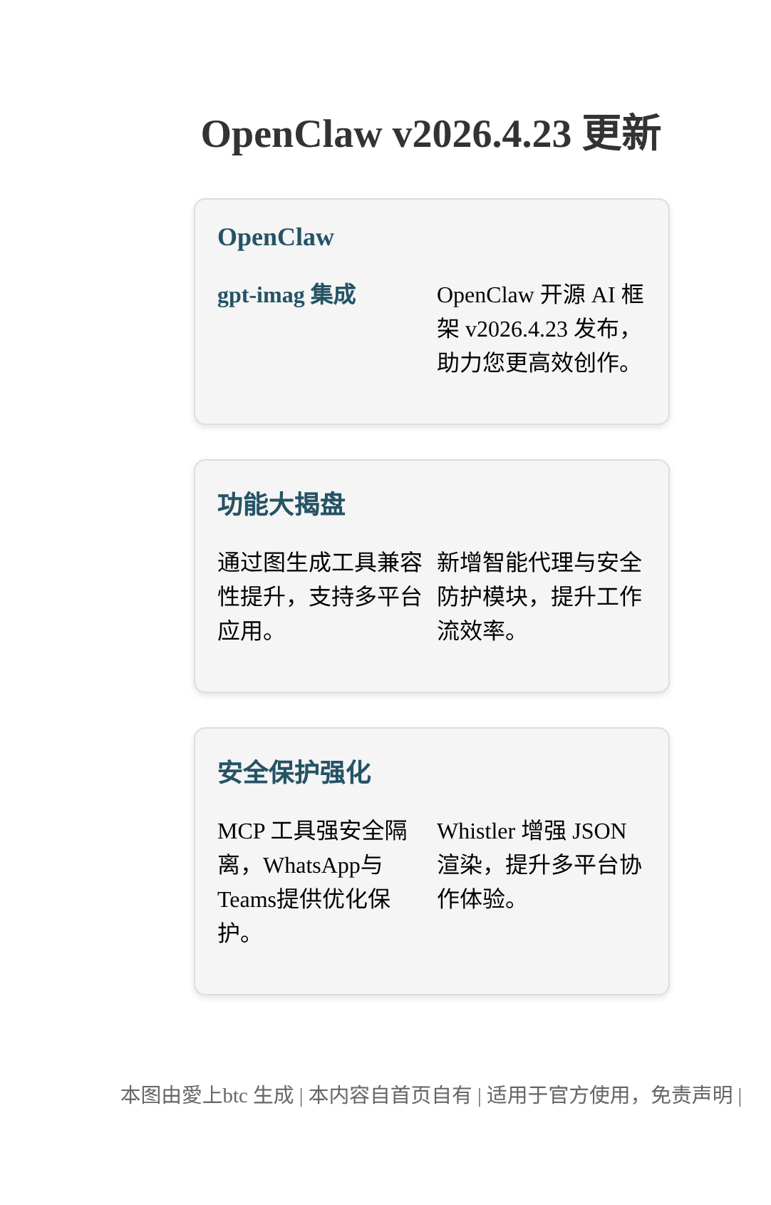 OpenClaw v2026.4.23更新：gpt-imag