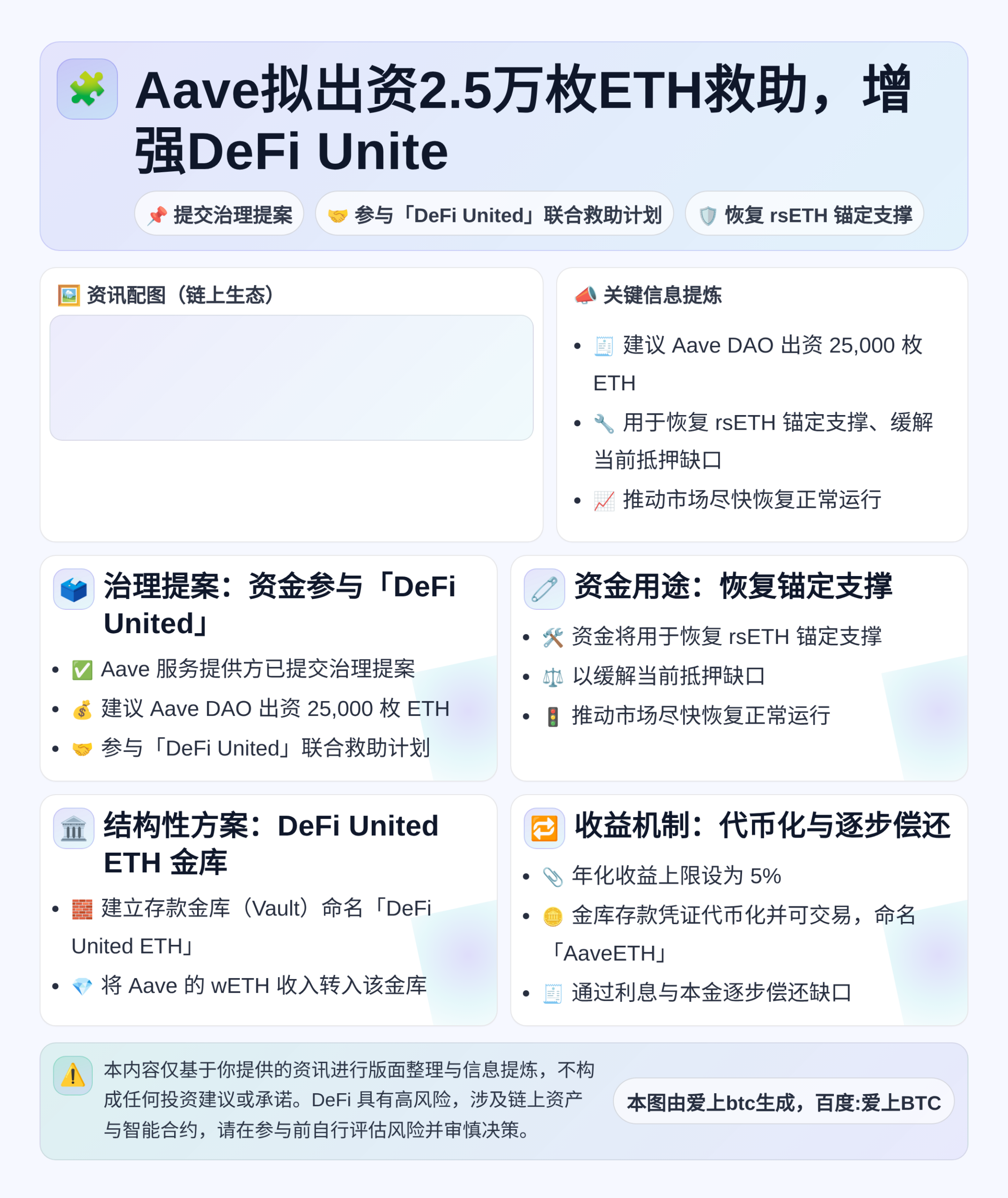 Aave拟出资2.5万枚ETH救助，增强DeFi Unite