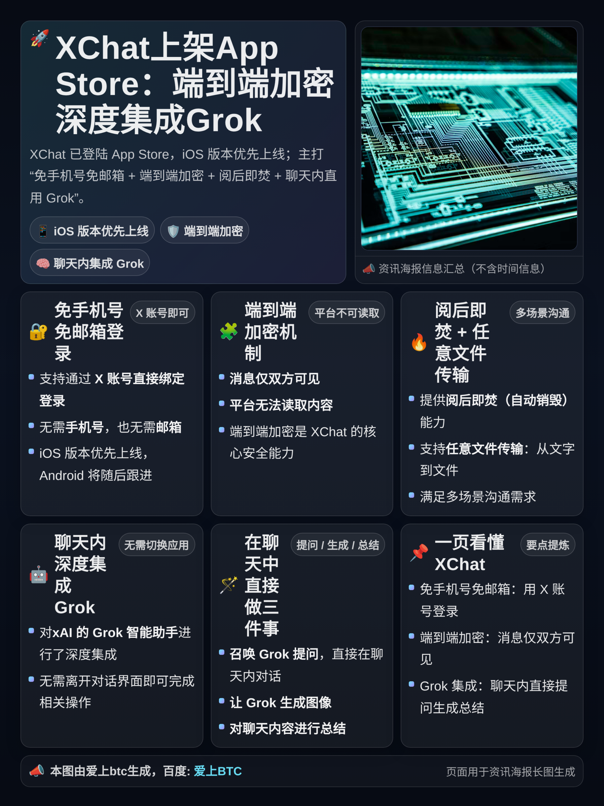 XChat上架App Store：端到端加密深度集成Grok