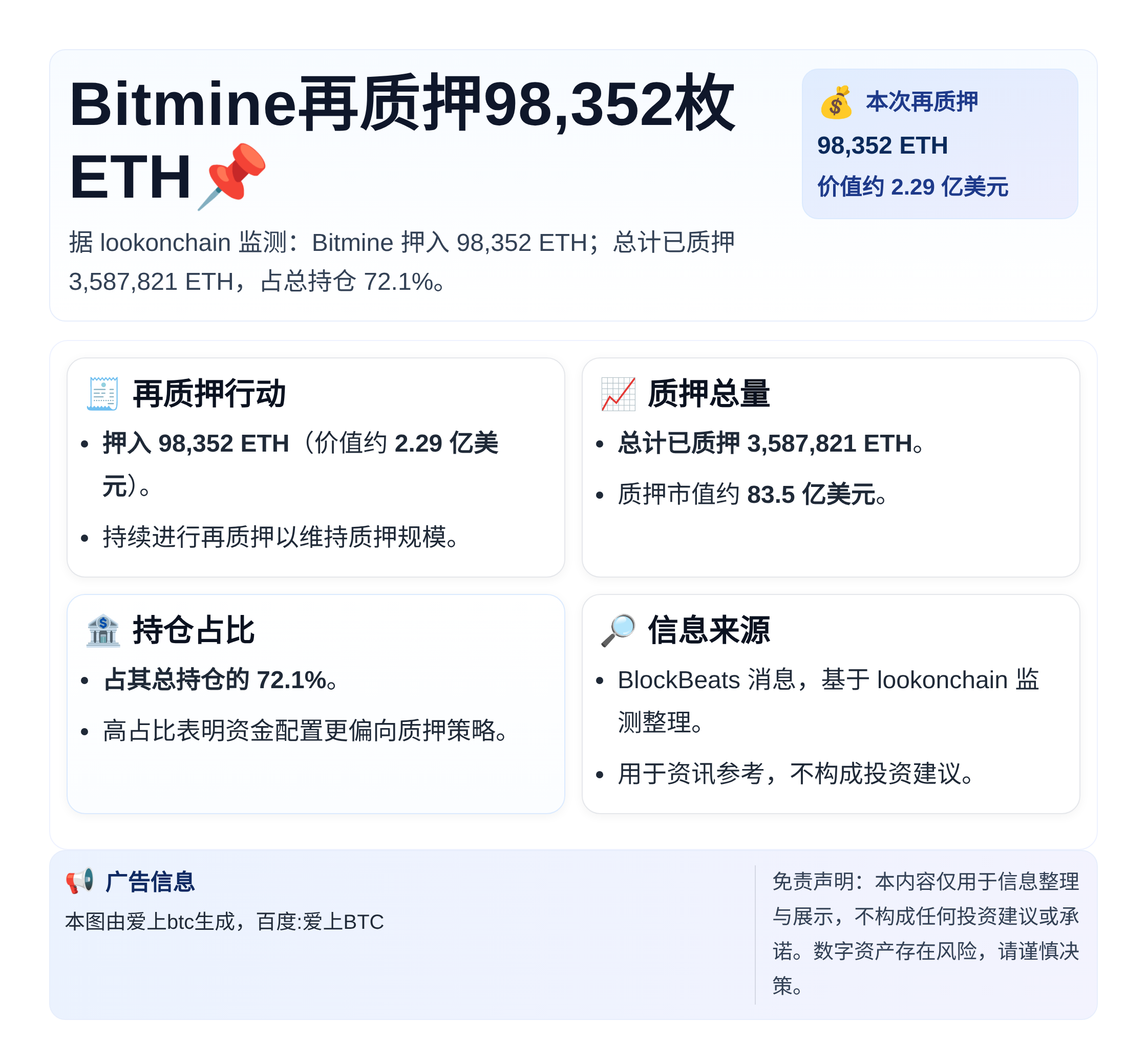 Bitmine再质押98,352枚ETH，总质押达358.7