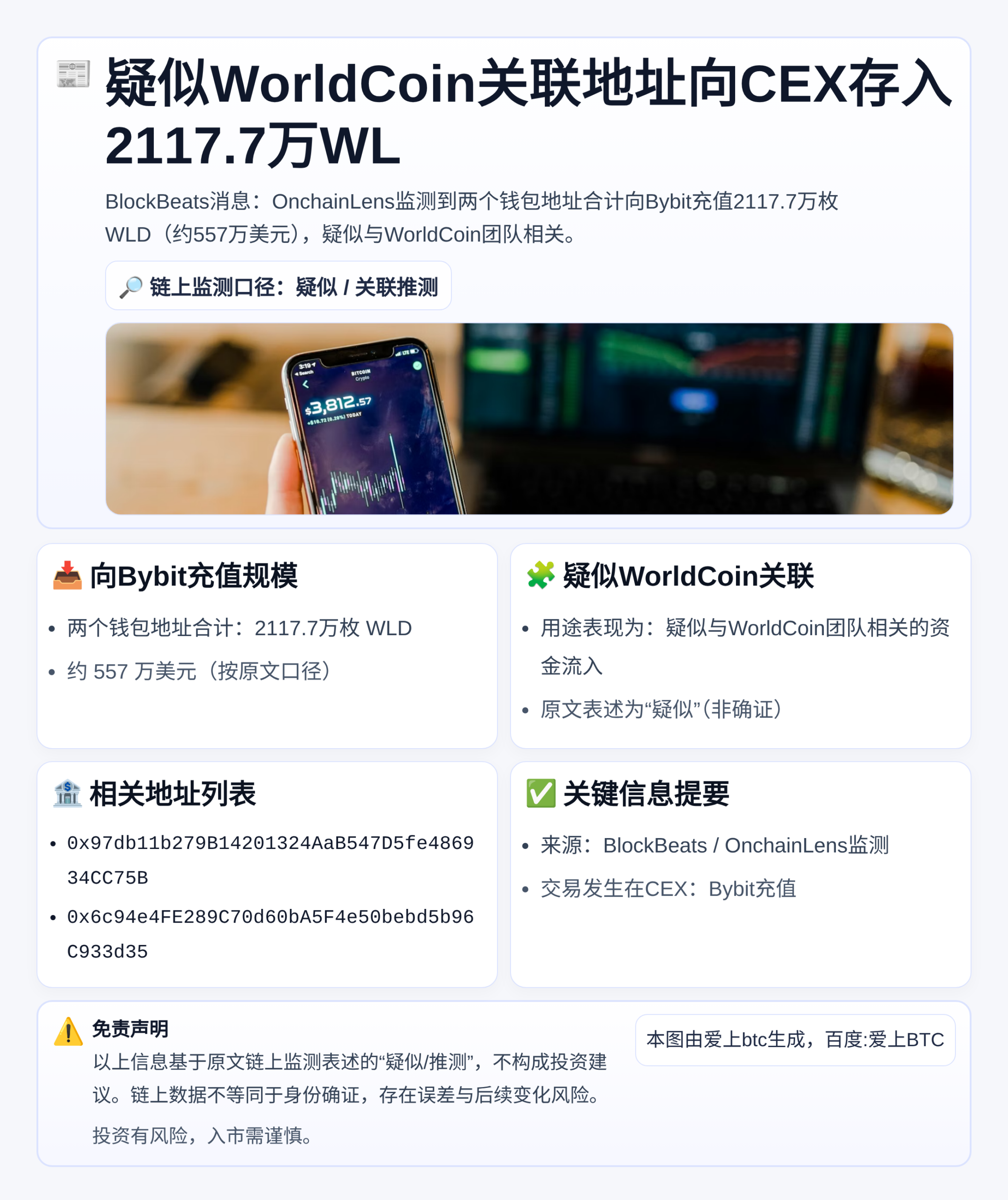 疑似WorldCoin关联地址向CEX存入2117.7万WL