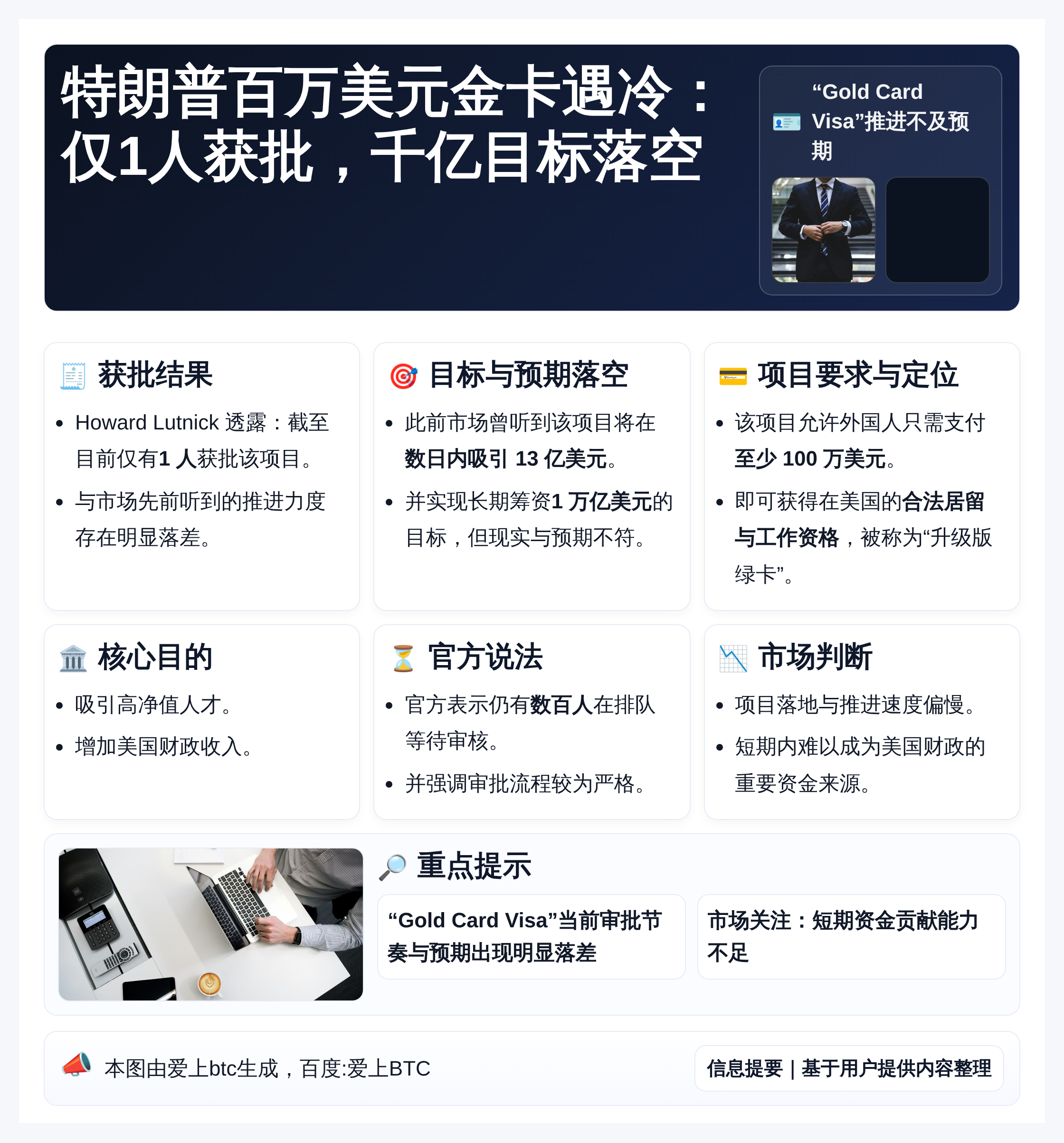 特朗普百万美元金卡遇冷：仅1人获批，千亿目标落空