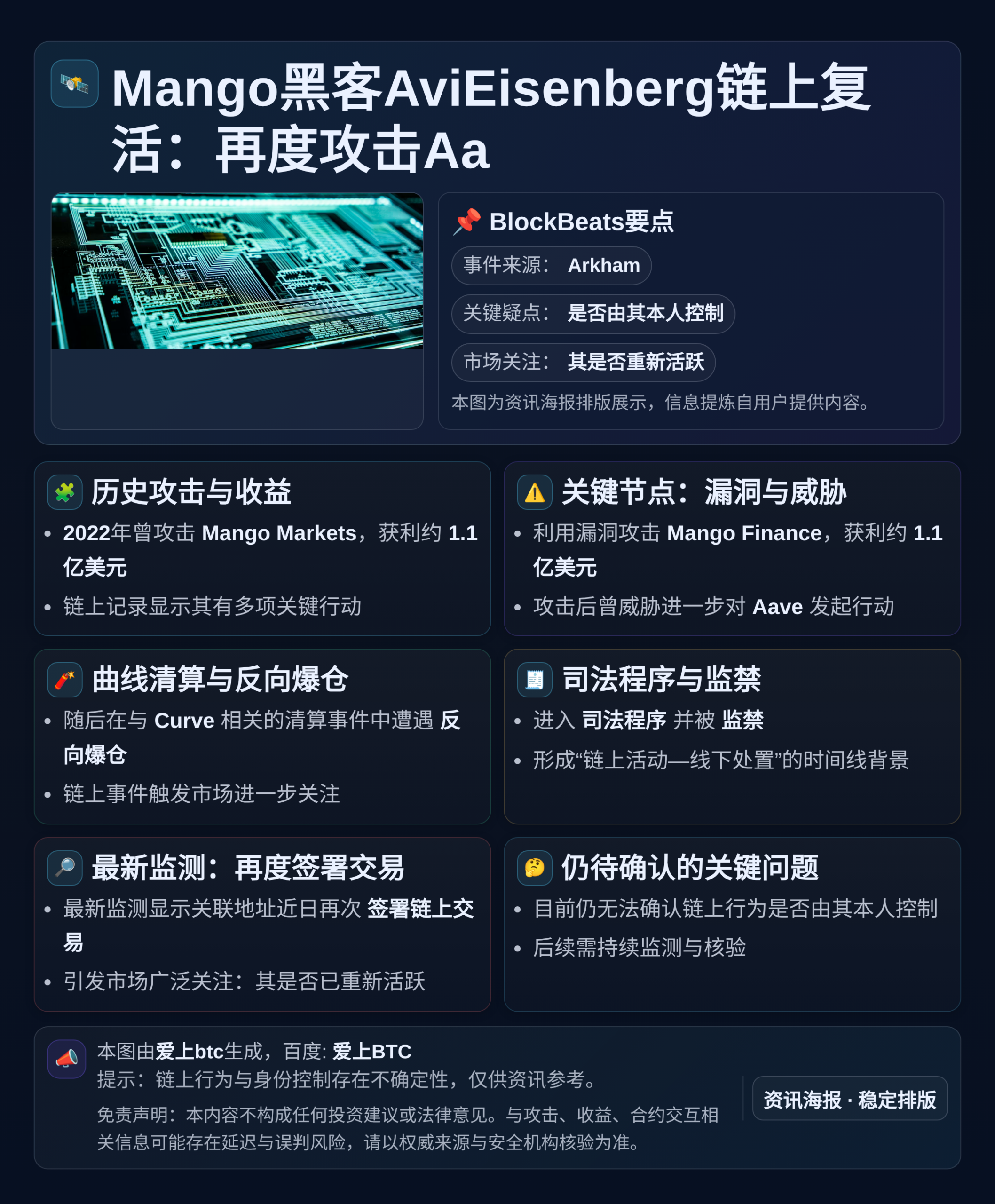 Mango黑客AviEisenberg链上复活：再度攻击Aa