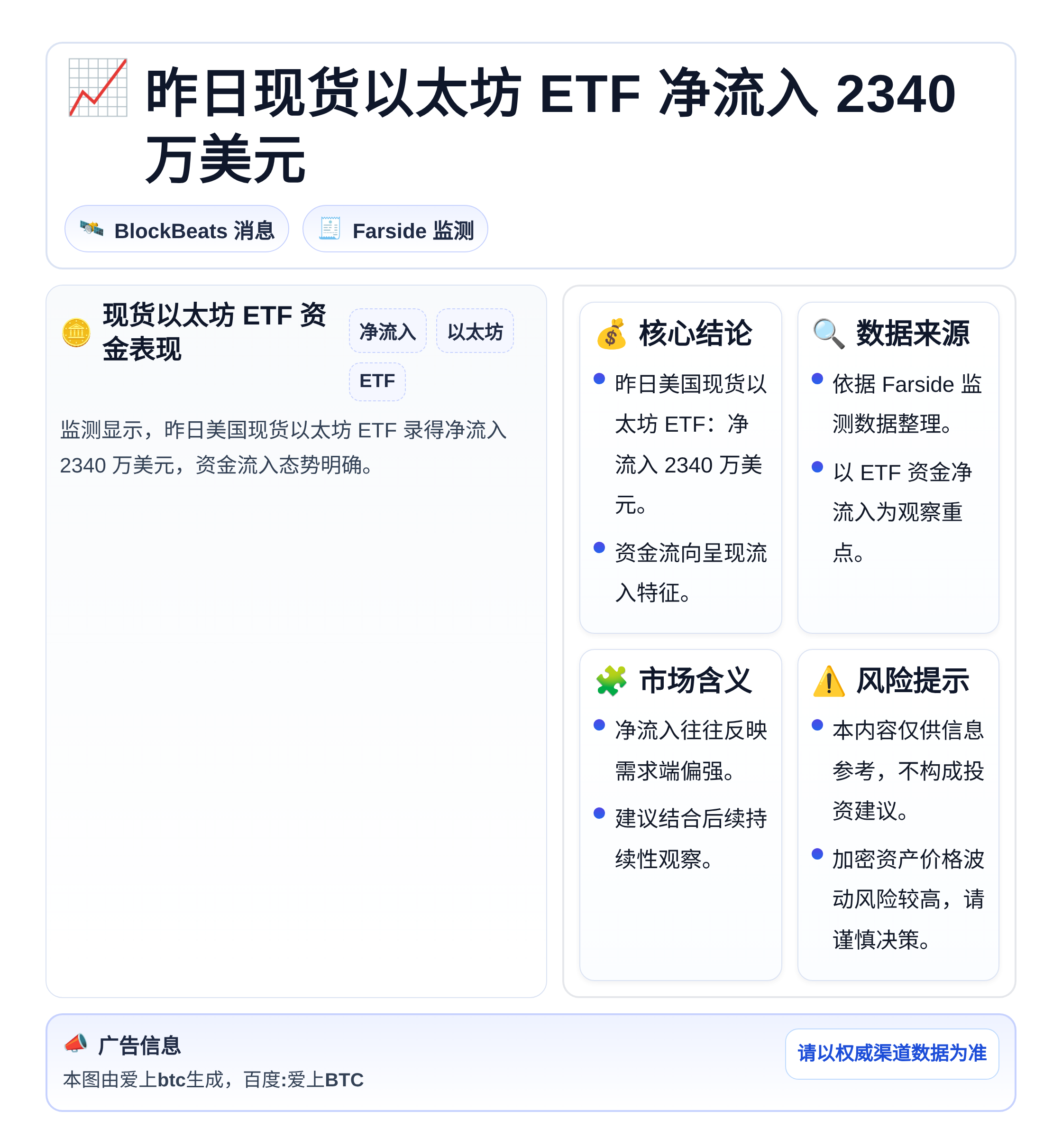 昨日现货以太坊ETF净流入2340万美元