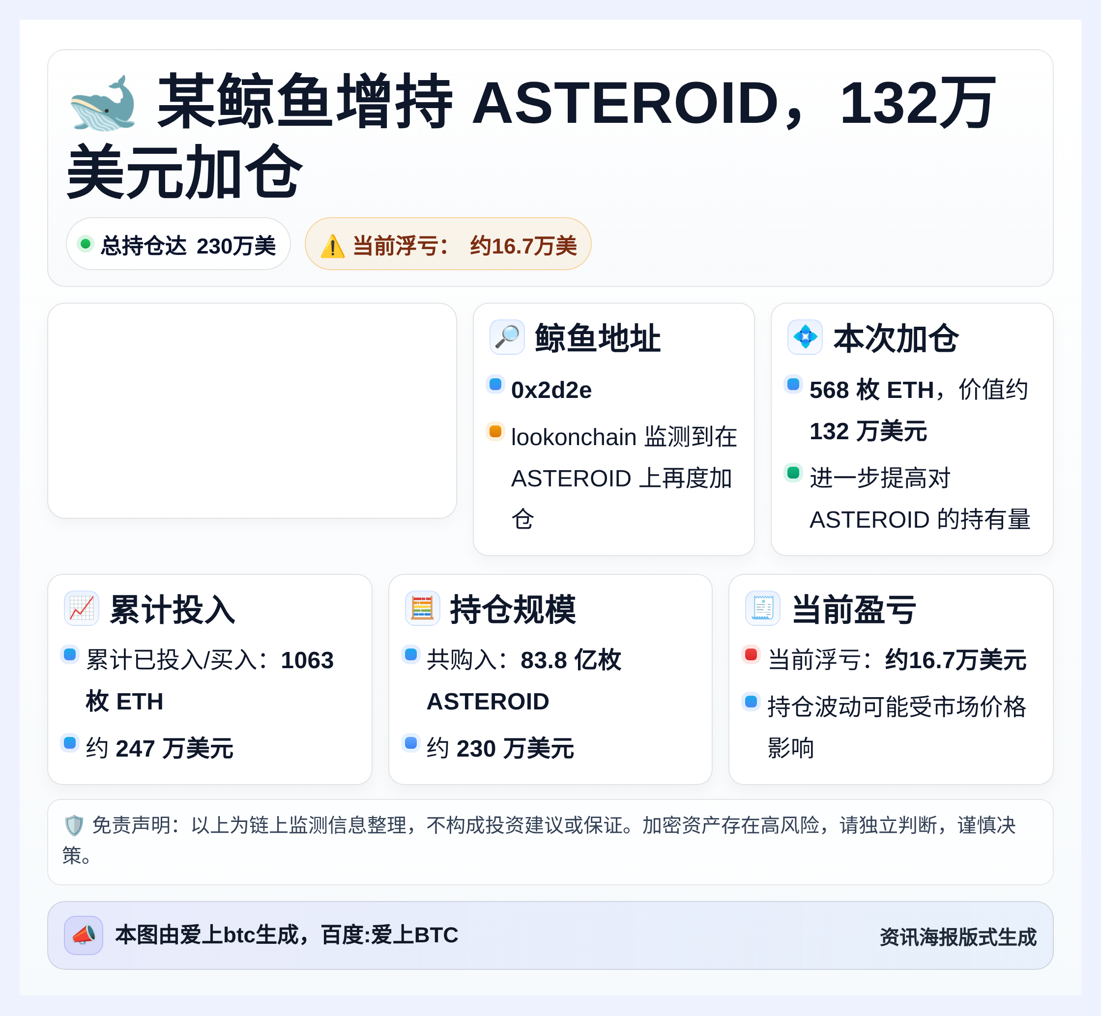 某鲸鱼增持ASTEROID 132万美元 总持仓达230万美