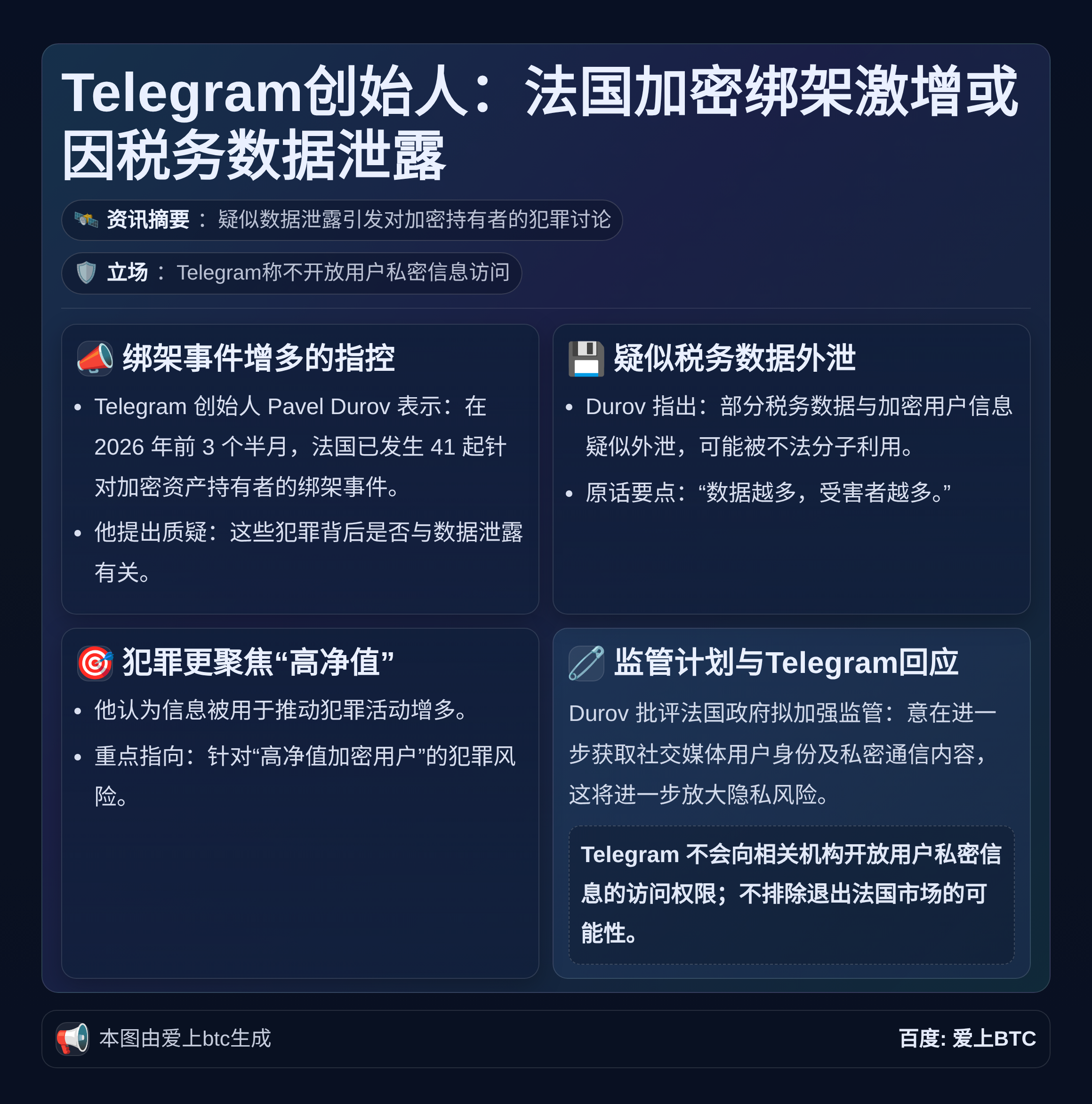 Telegram创始人：法国加密绑架激增或因税务数据泄露