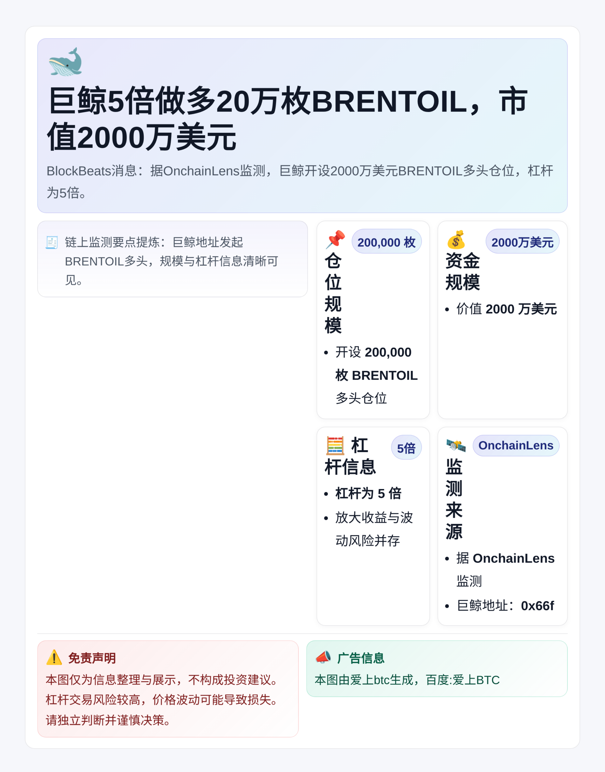巨鲸5倍做多20万枚BRENTOIL，市值2000万美元