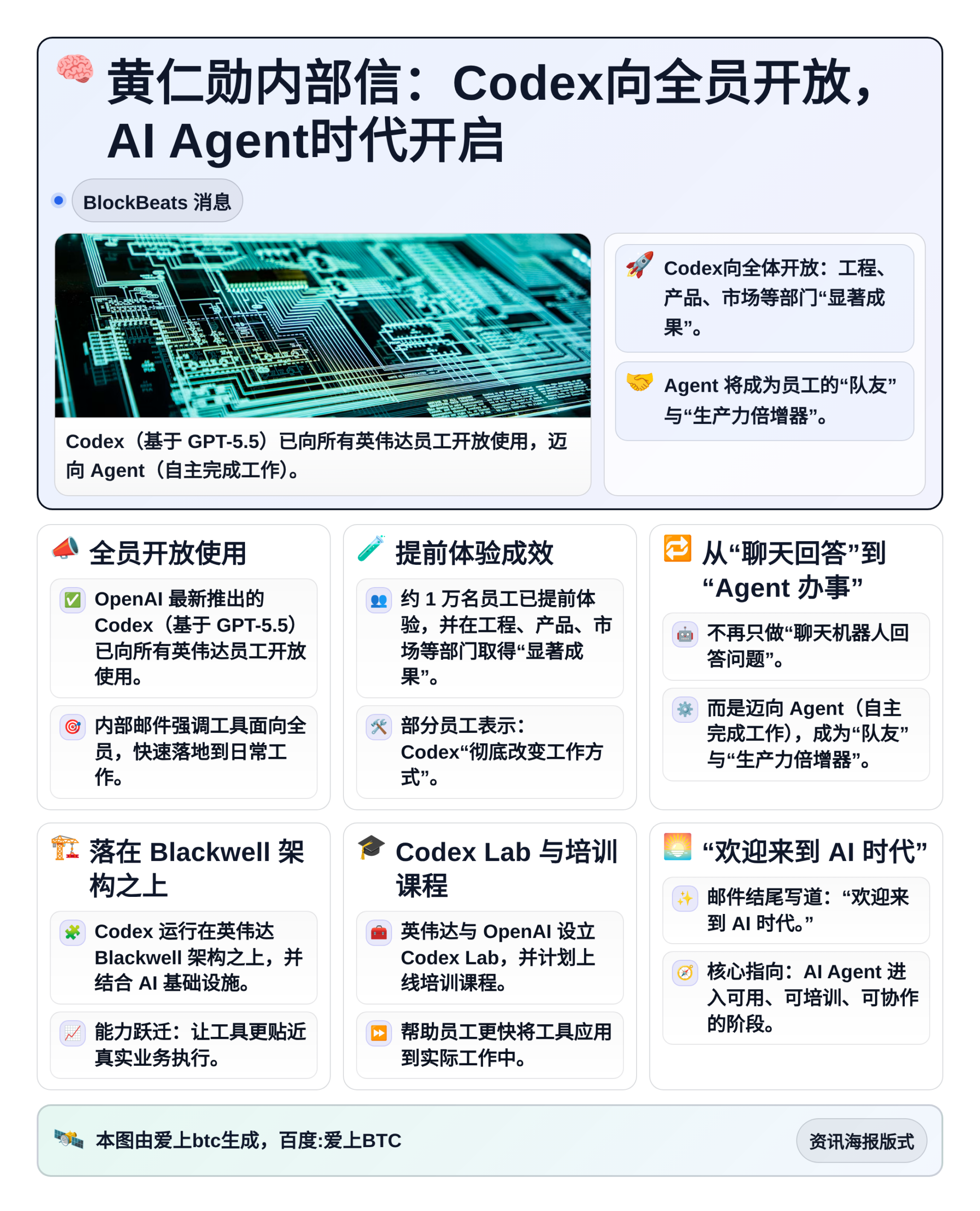 黄仁勋内部信：Codex向全员开放，AI Agent时代开启