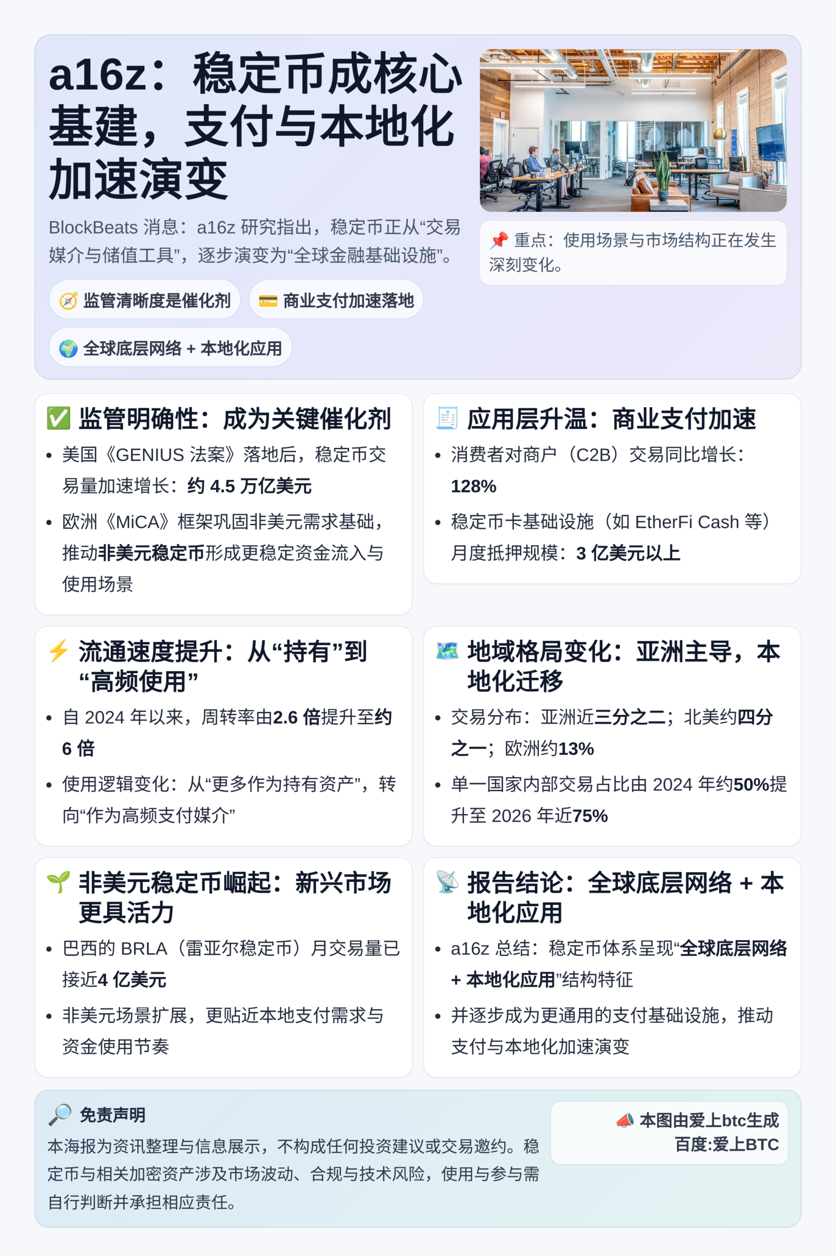 a16z：稳定币成核心基建，支付与本地化加速演变