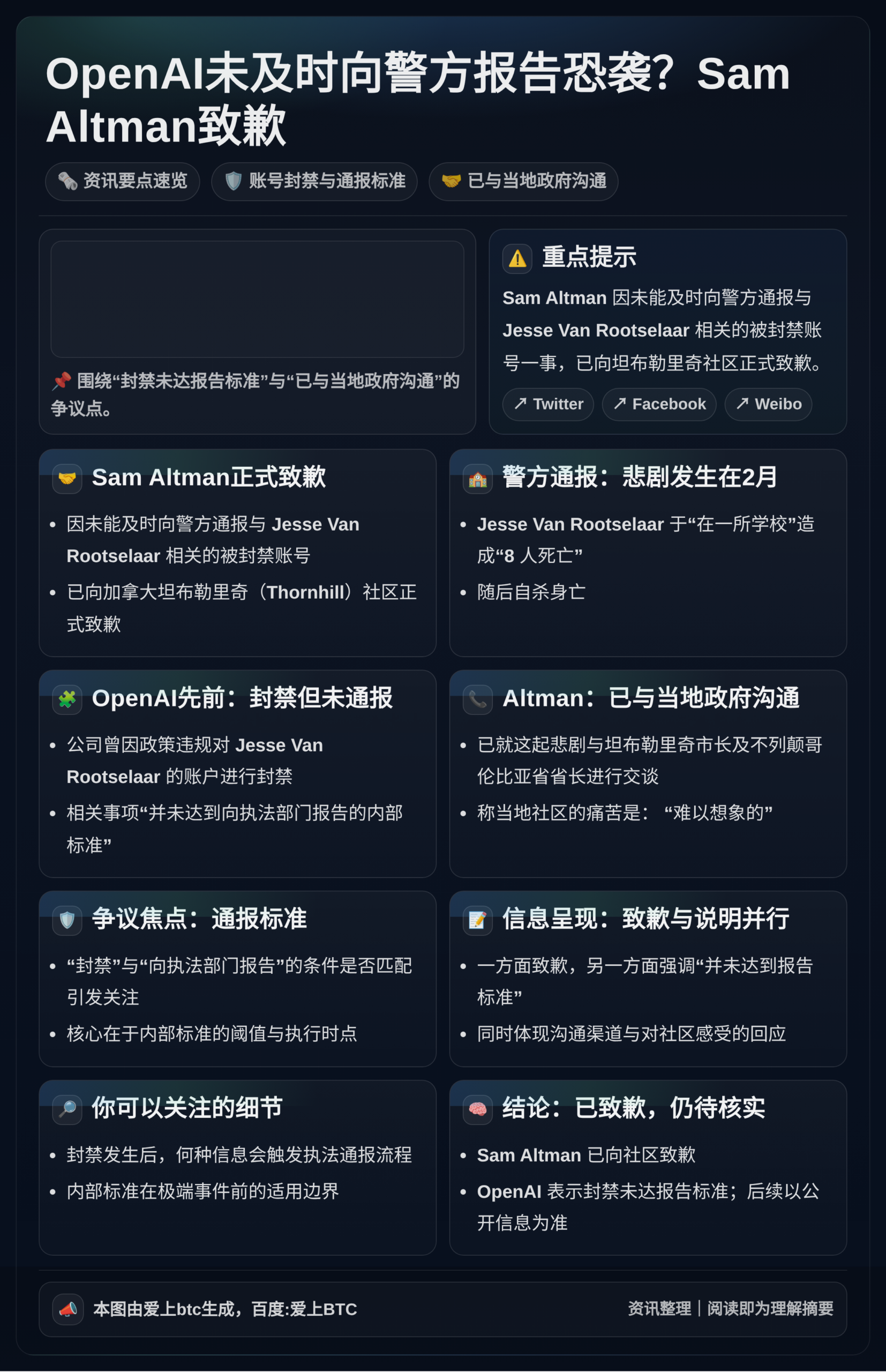 OpenAI未及时向警方报告恐袭？Sam Altman致歉