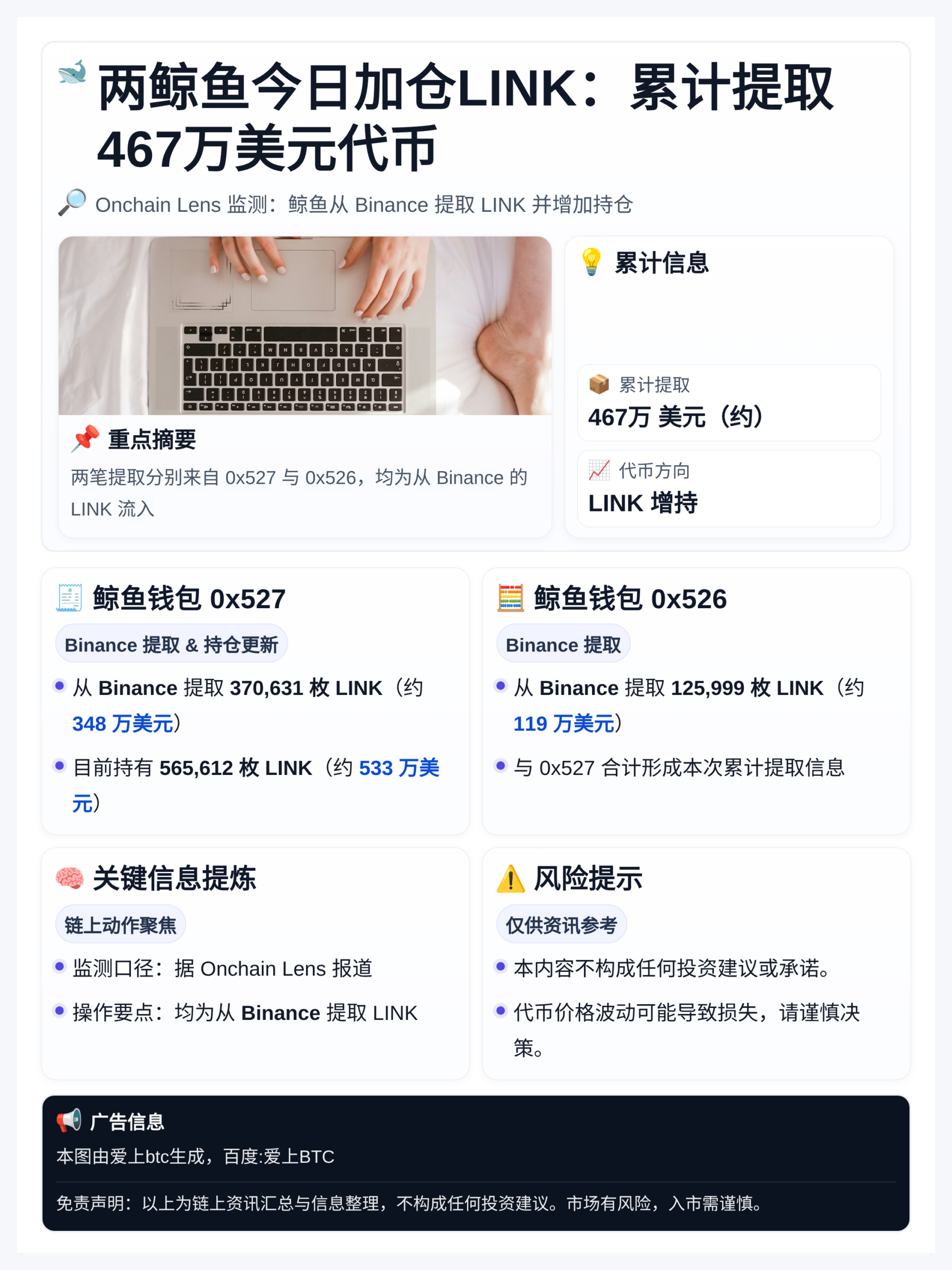 两鲸鱼今日加仓LINK：累计提取467万美元代币