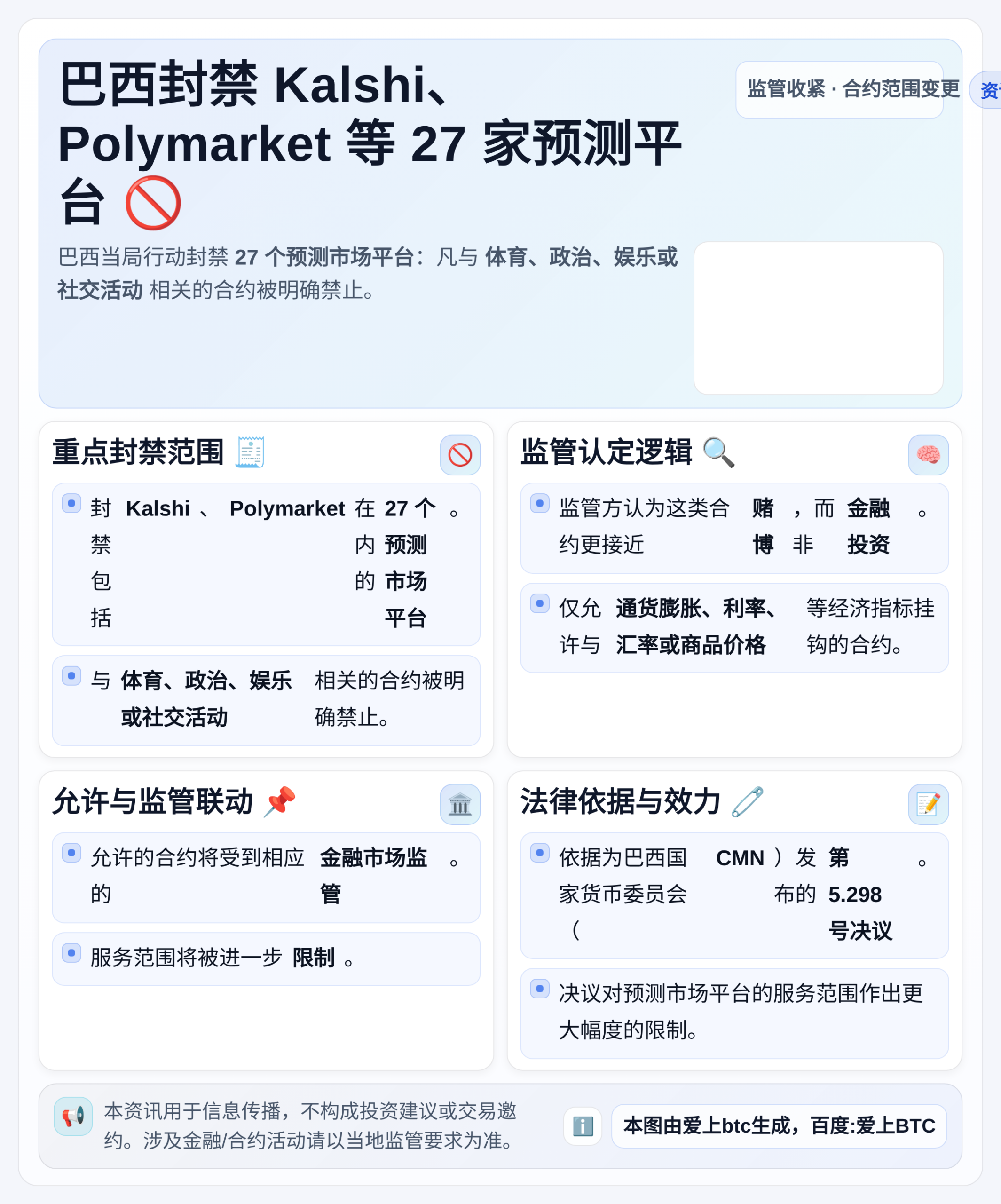 巴西封禁Kalshi、Polymarket等27家预测平台