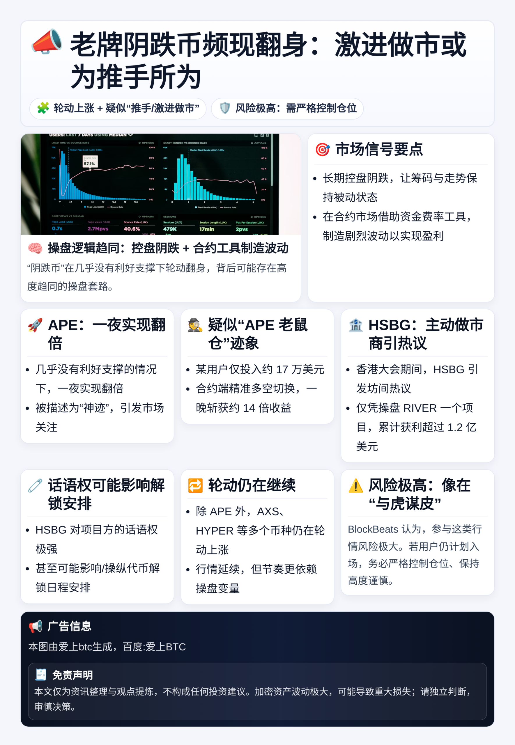 老牌阴跌币频现翻身：激进做市或为推手所为