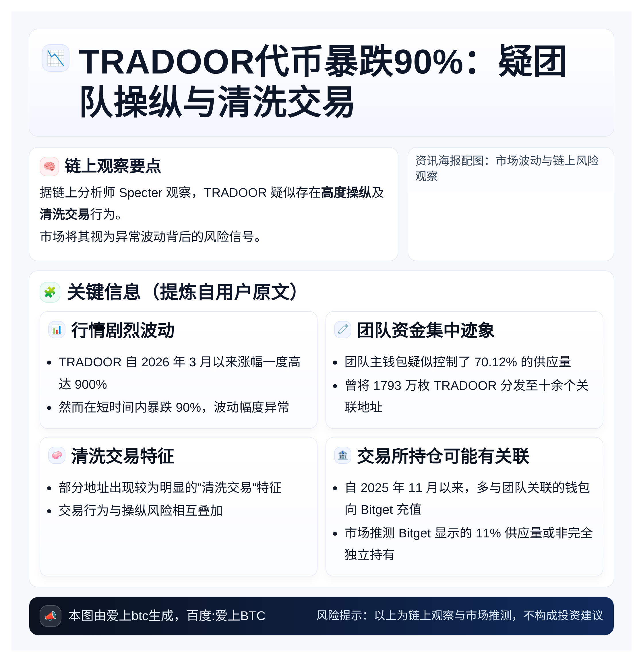 TRADOOR代币今晨暴跌90%疑团队操纵