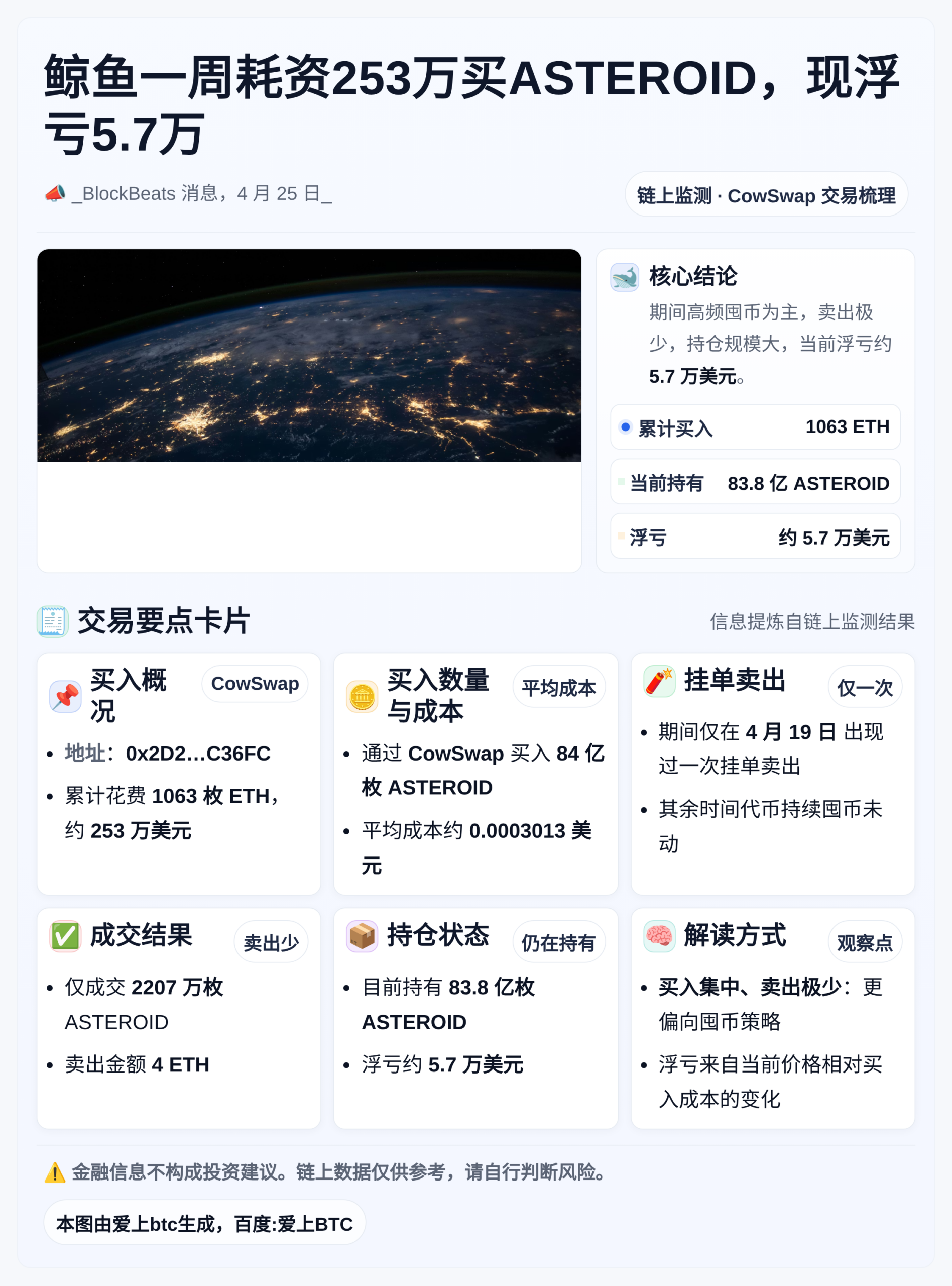 鲸鱼一周耗资253万买ASTEROID，现浮亏5.7万