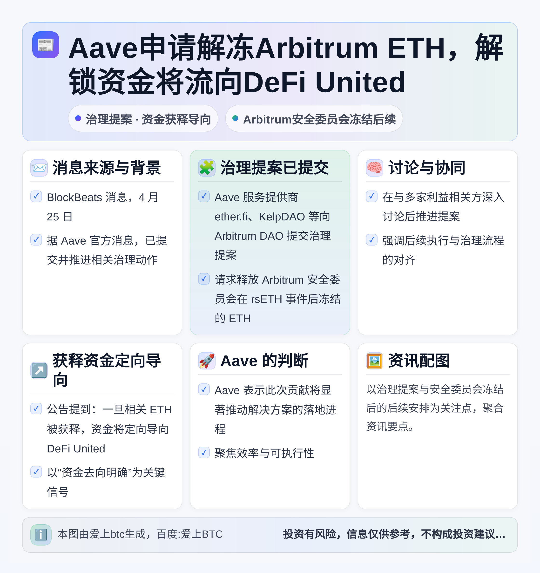 Aave申请解冻Arbitrum ETH，解锁资金将流向De