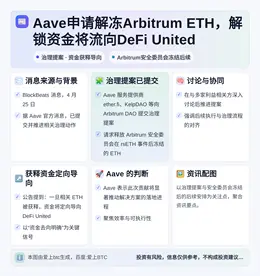Aave申请解冻Arbitrum ETH，解锁资金将流向De