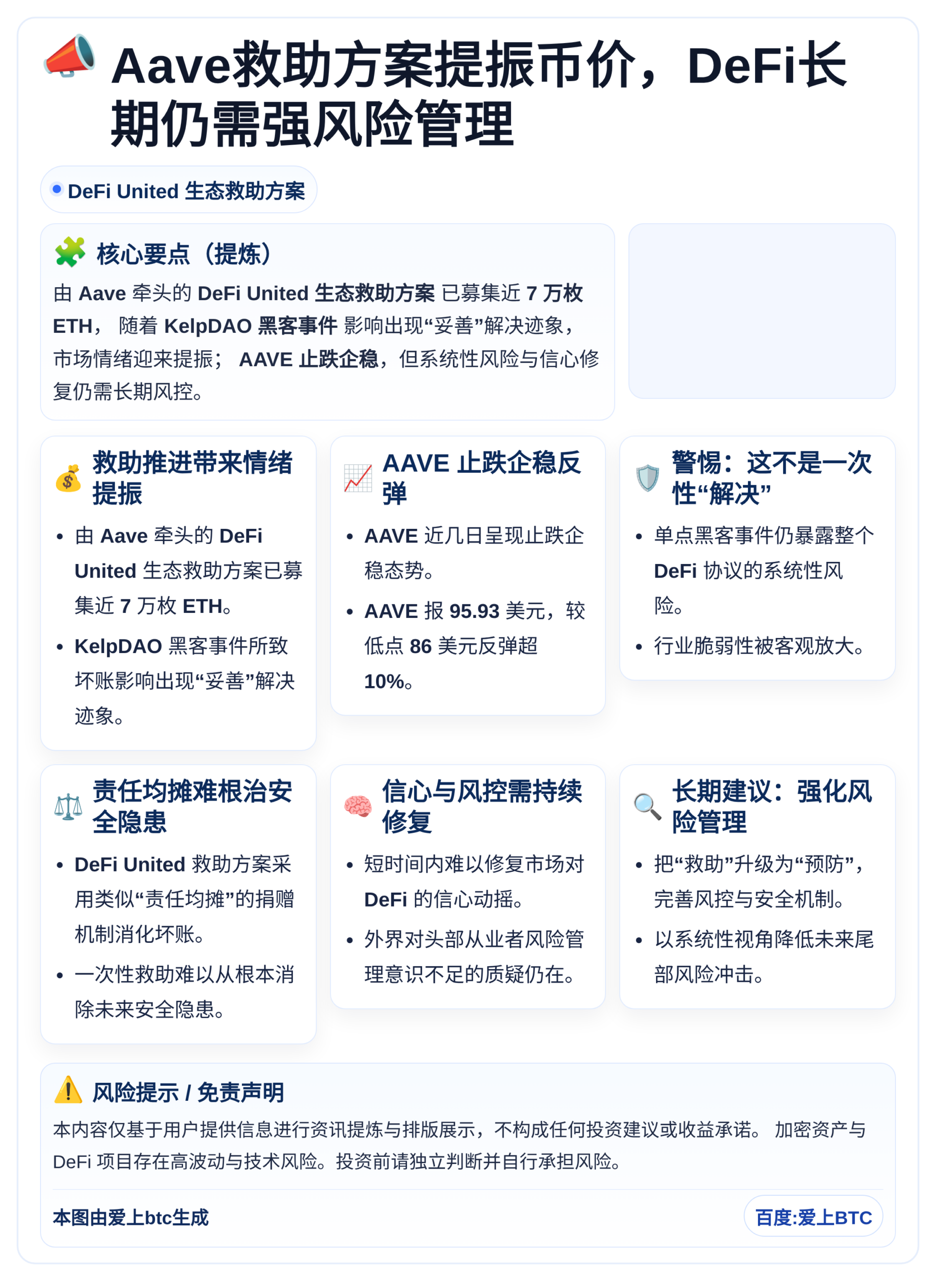 Aave救助方案提振币价，DeFi长期仍需强风险管理