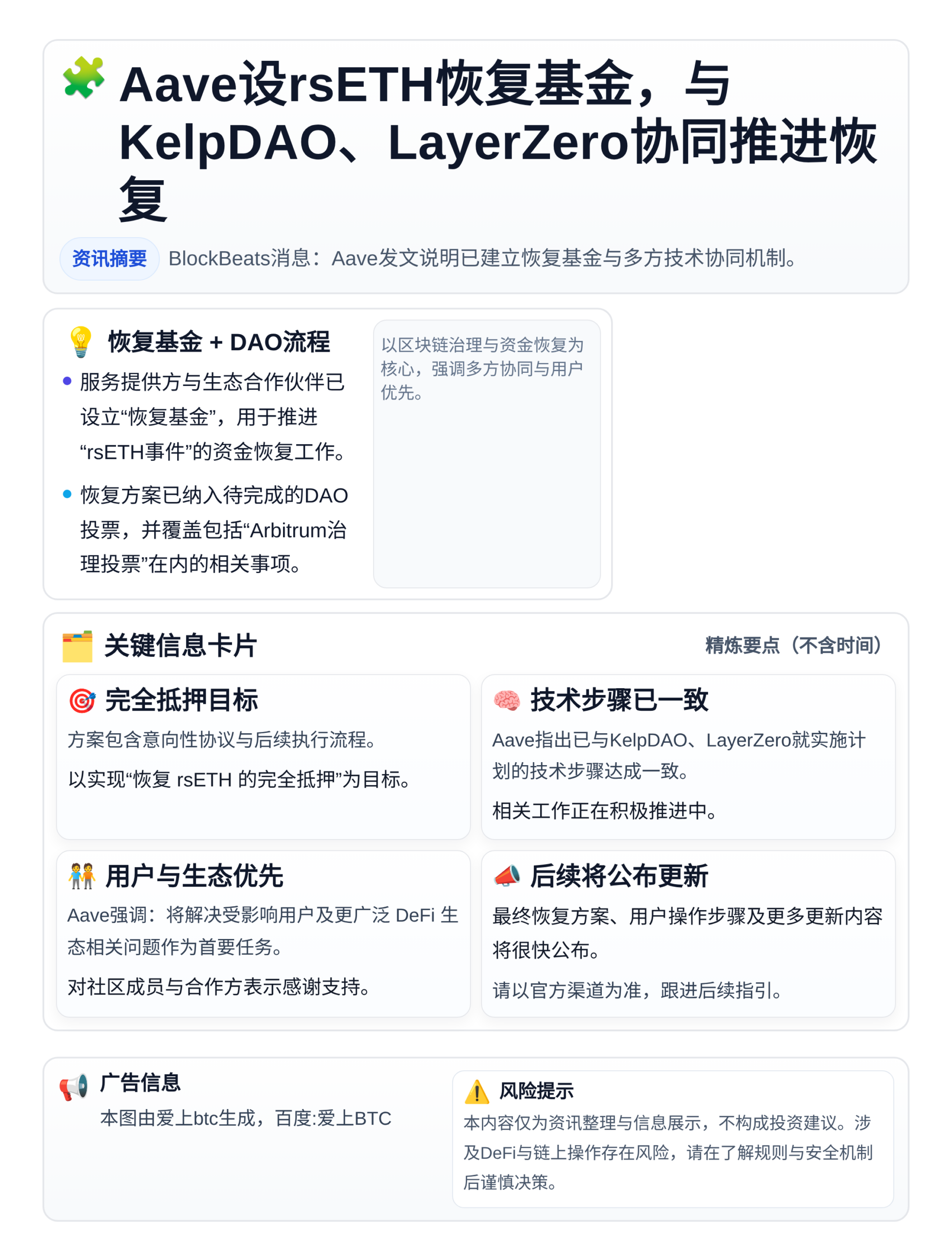 Aave设rsETH恢复基金，与KelpDAO、LayerZ