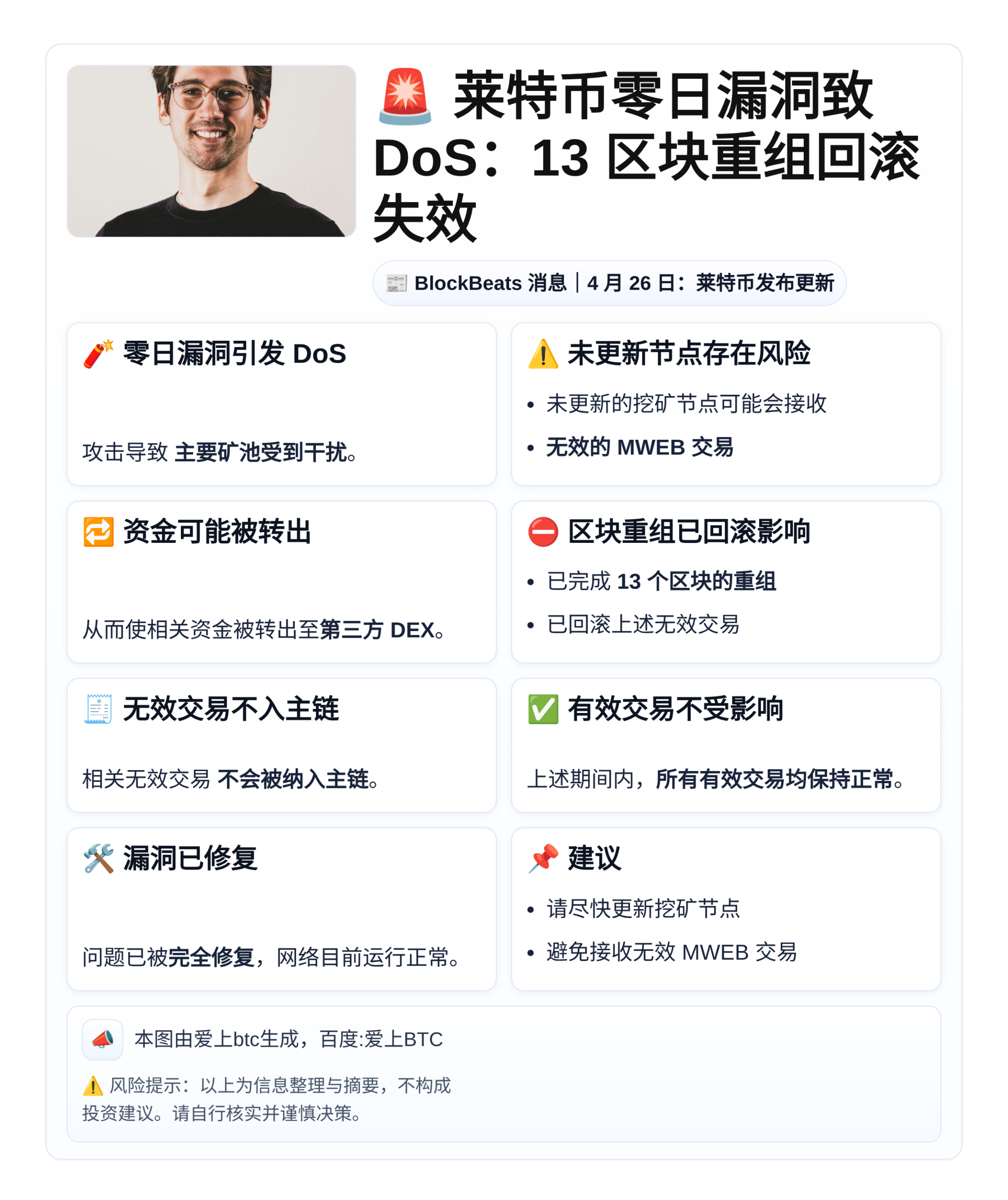 莱特币零日漏洞致DoS：13区块重组回滚失效