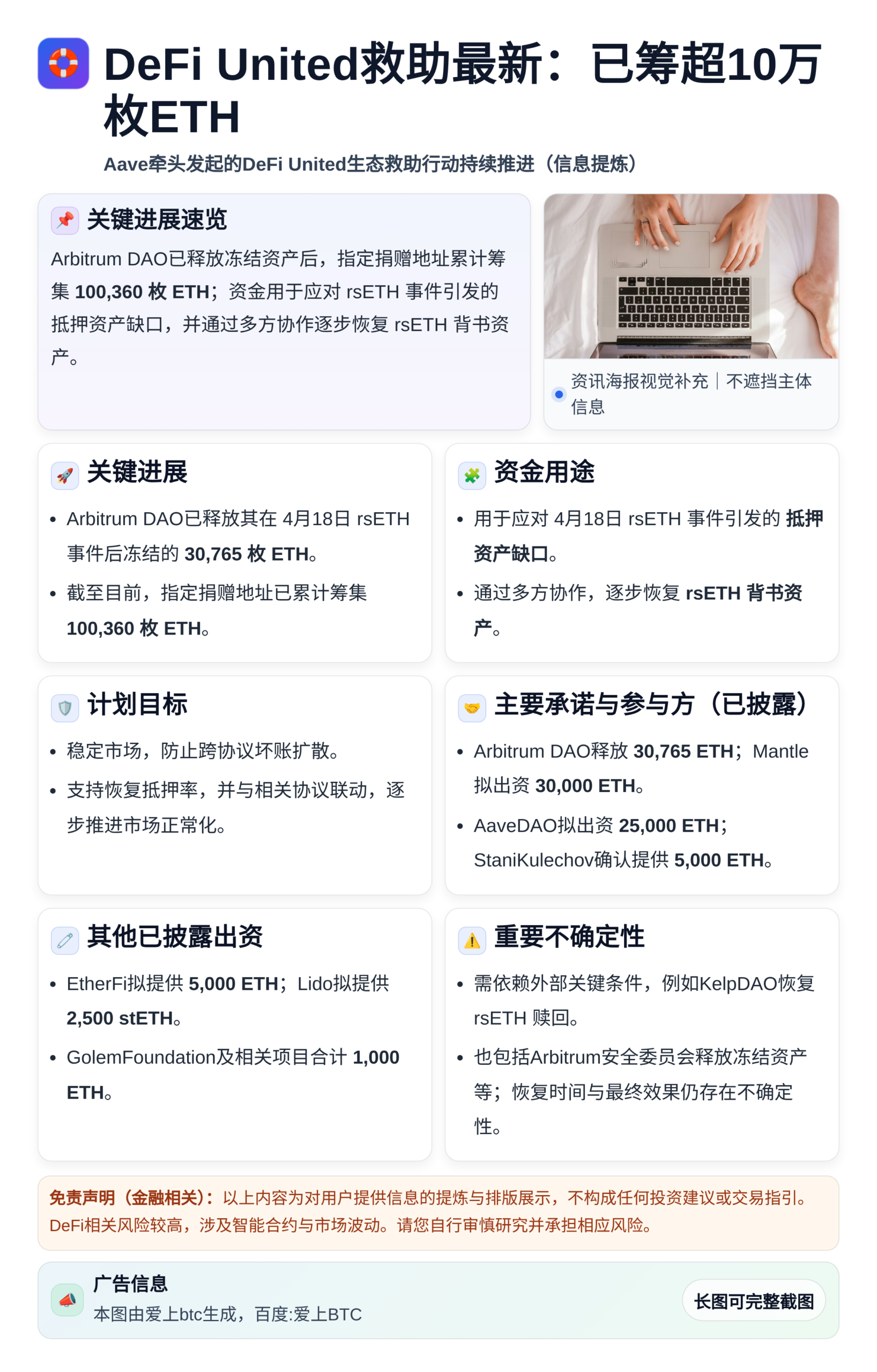 DeFi United救助最新：已筹超10万枚ETH