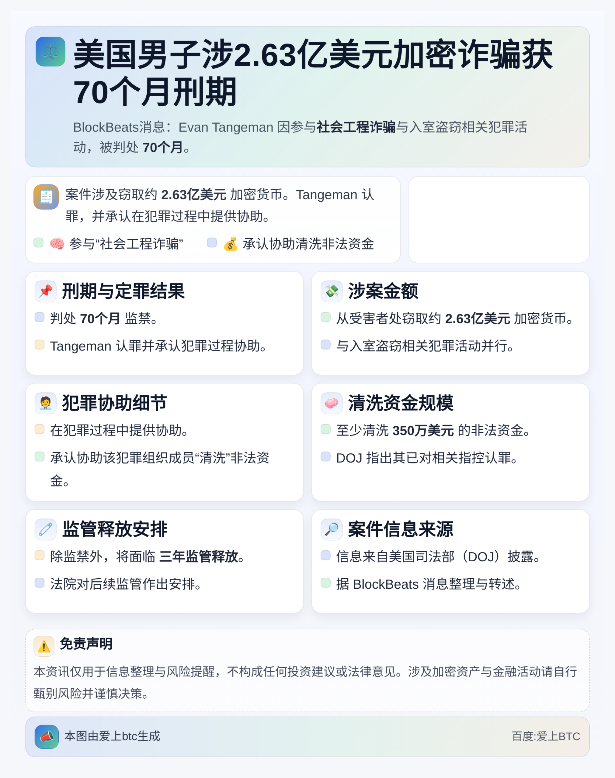 美国男子涉2.63亿美元加密诈骗获70个月刑期