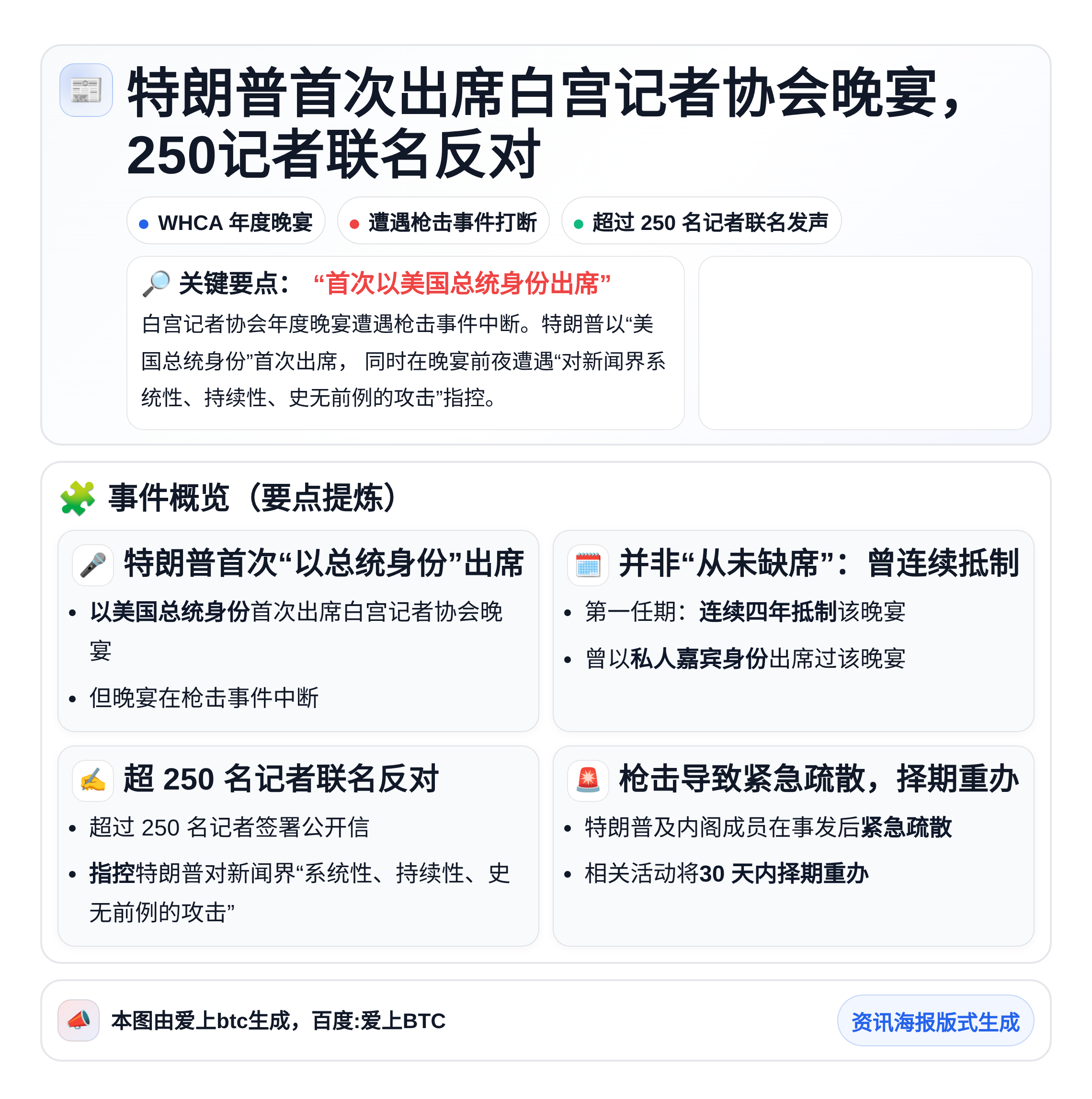 特朗普首次出席白宫记者协会晚宴 250记者联名反对