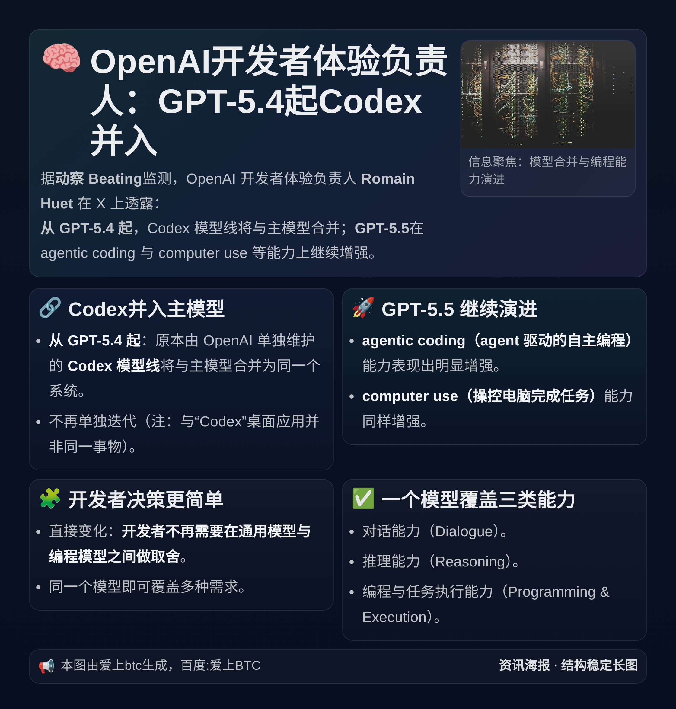 OpenAI开发者体验负责人：GPT-5.4起Codex并入
