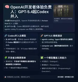 OpenAI开发者体验负责人：GPT-5.4起Codex并入