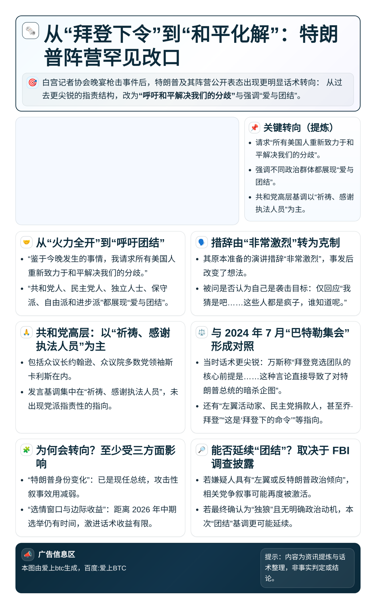 从“拜登下令”到“和平化解”：特朗普阵营罕见改口