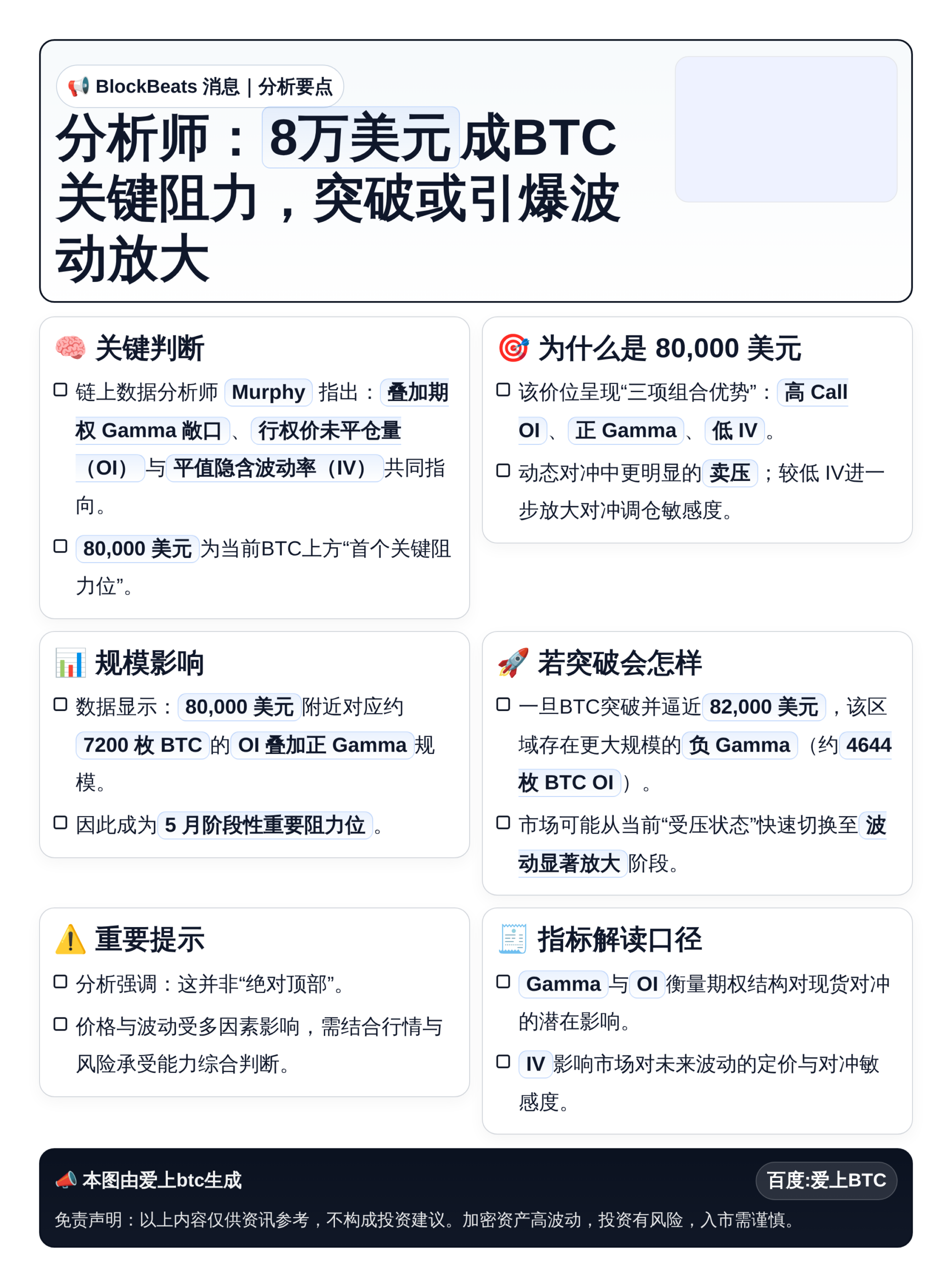 分析师：8万美元成BTC关键阻力，突破或引爆波动放大