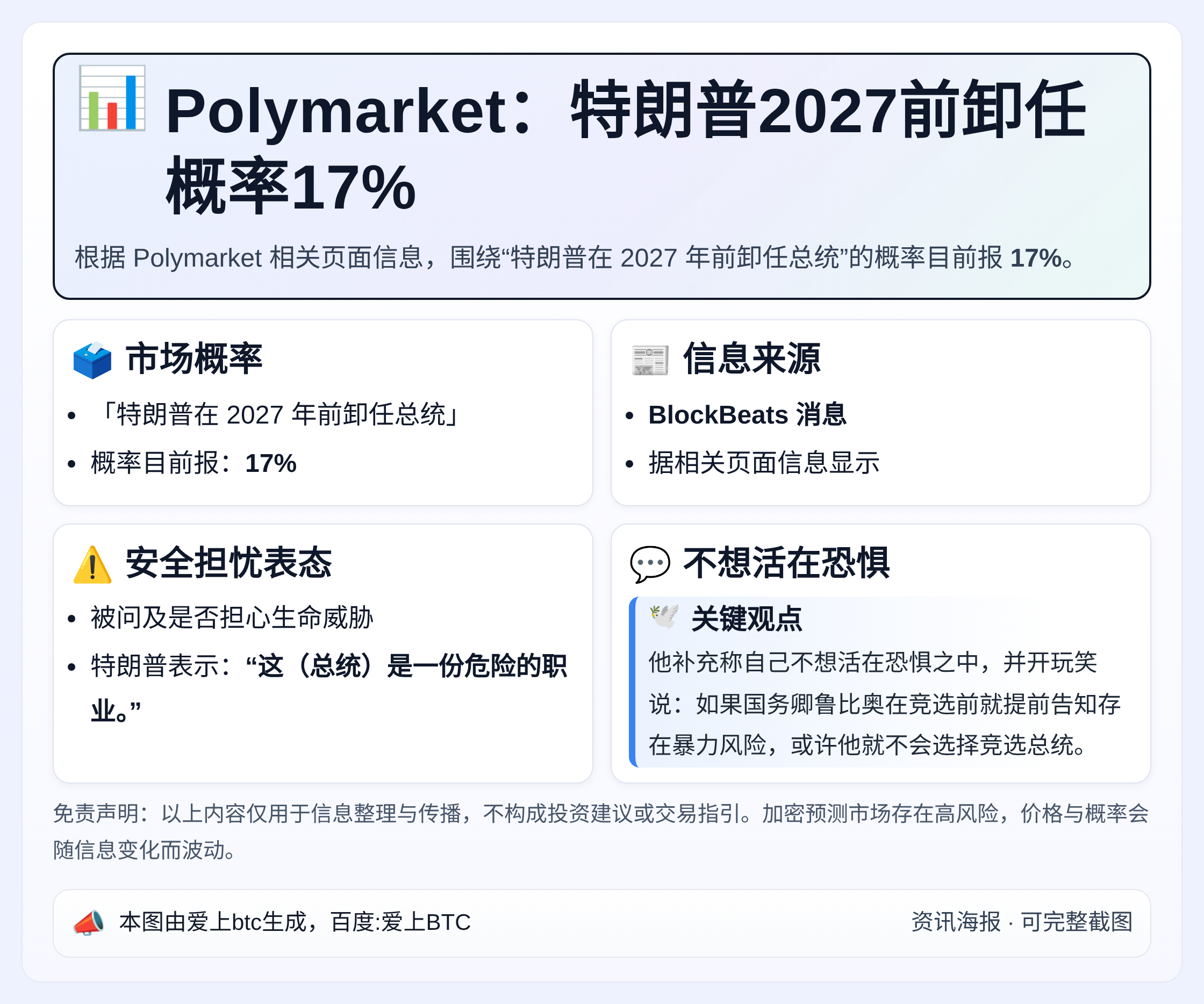 Polymarket：特朗普2027前卸任概率17%