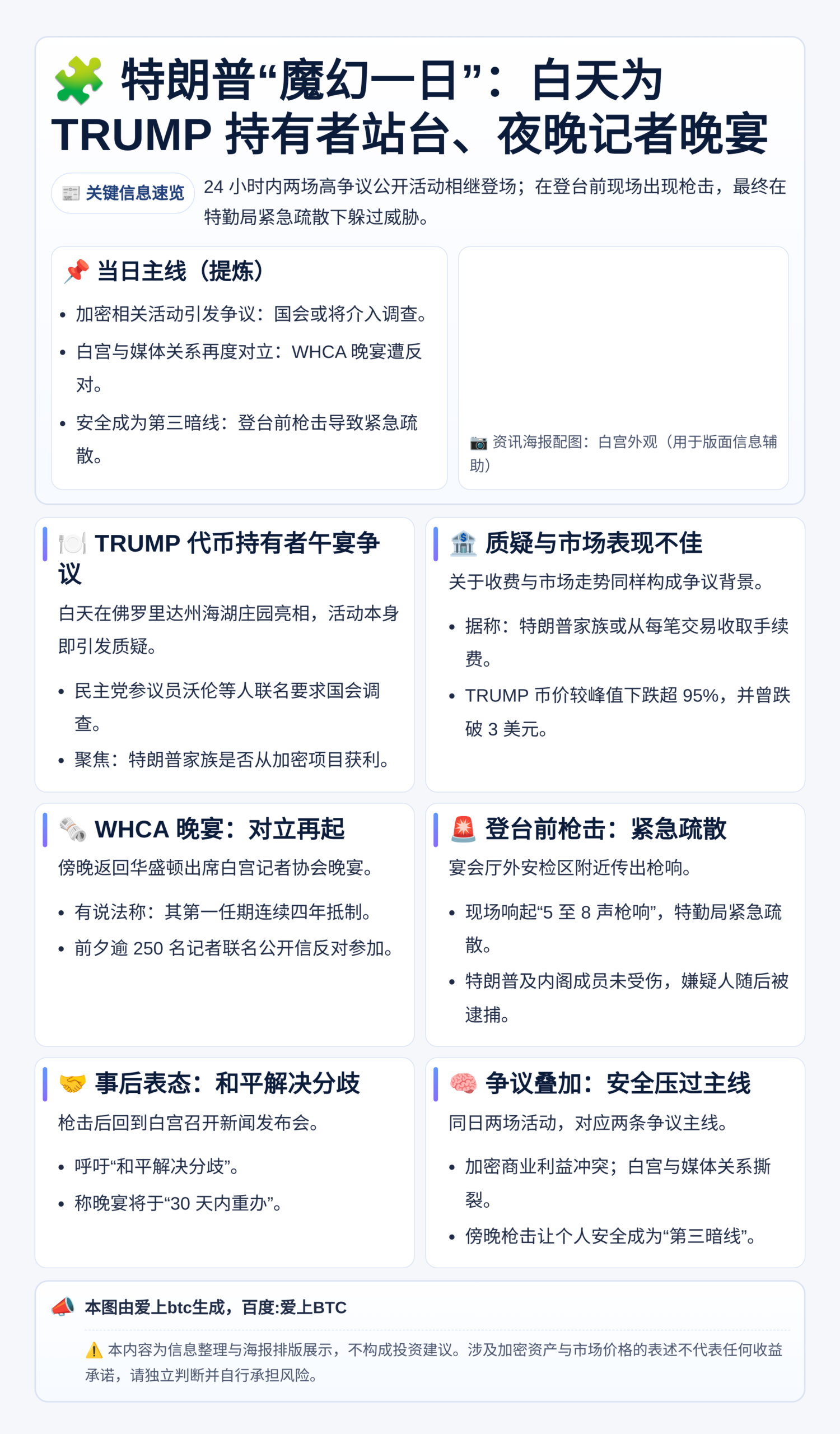 特朗普“魔幻一日”：白天为TRUMP持有者站台、夜晚记者晚宴