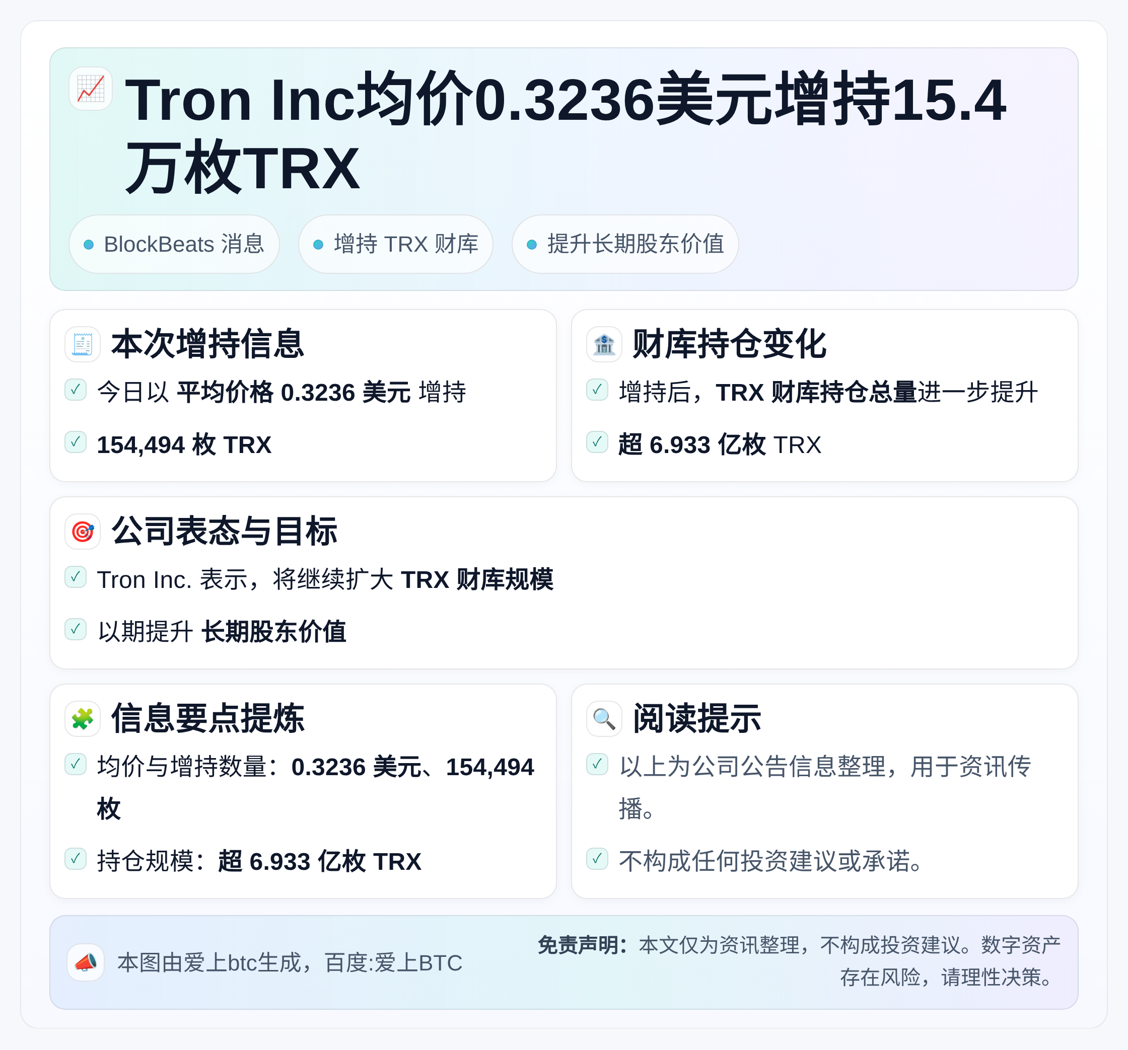 Tron Inc均价0.3236美元增持15.4万枚TRX